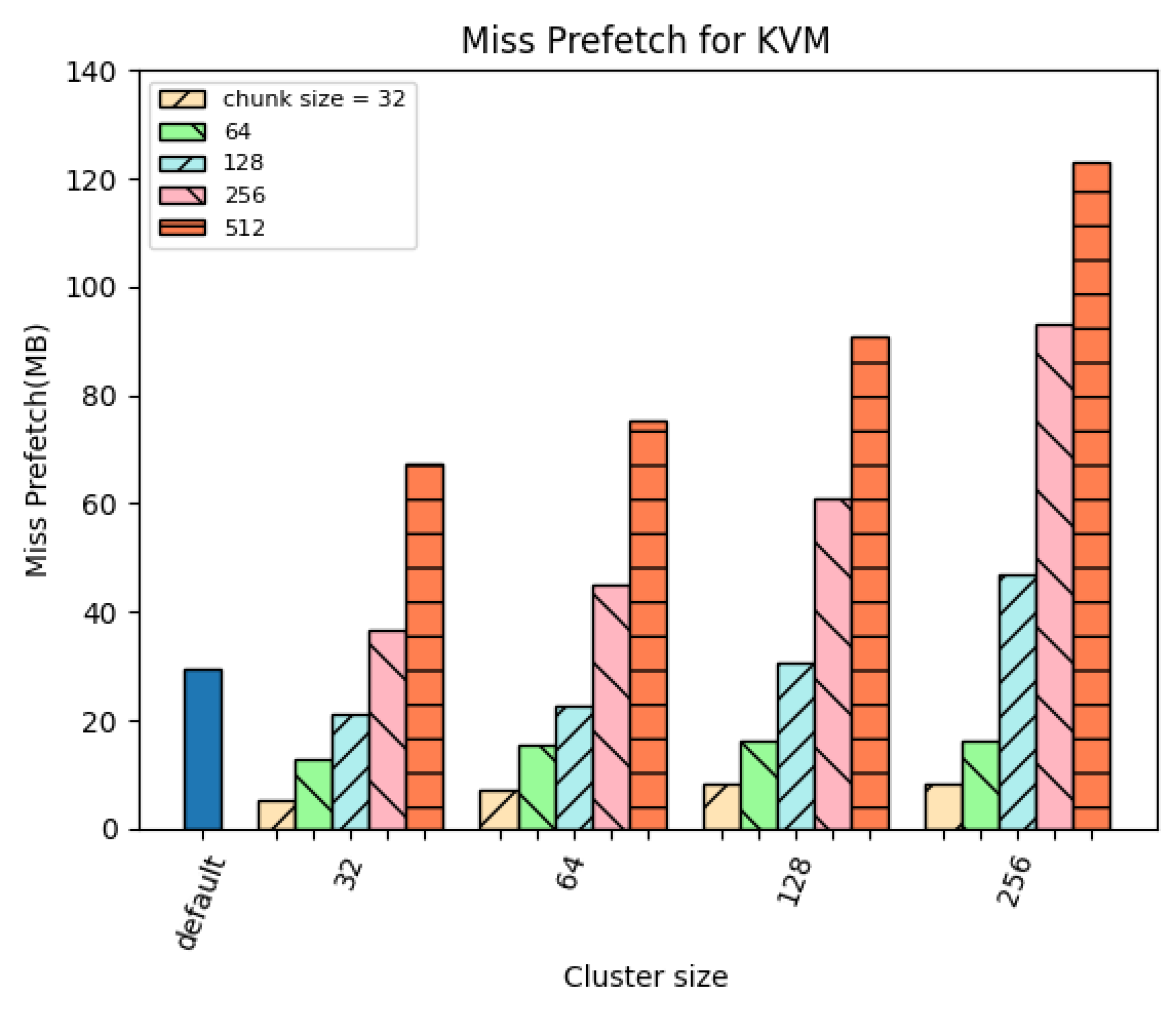 Electronics 12 03293 g007 Electronics 12 03293 g007