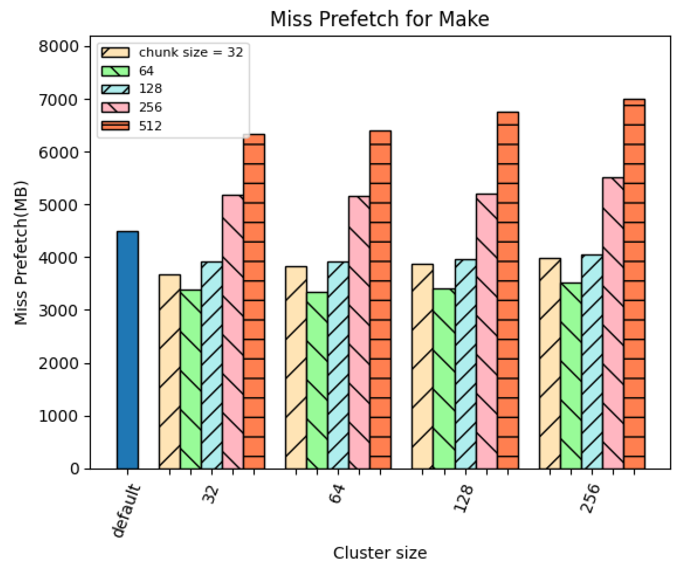Electronics 12 03293 g008 Electronics 12 03293 g008