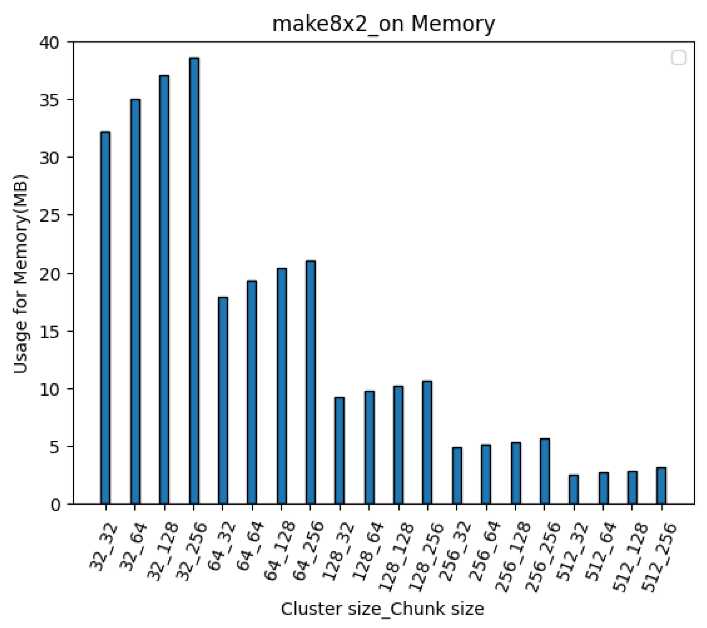 Electronics 12 03293 g010 Electronics 12 03293 g010