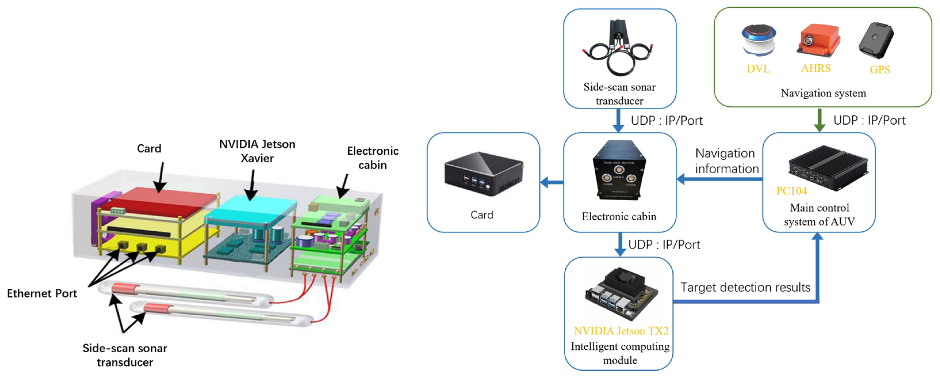 Electronics 12 03297 g001