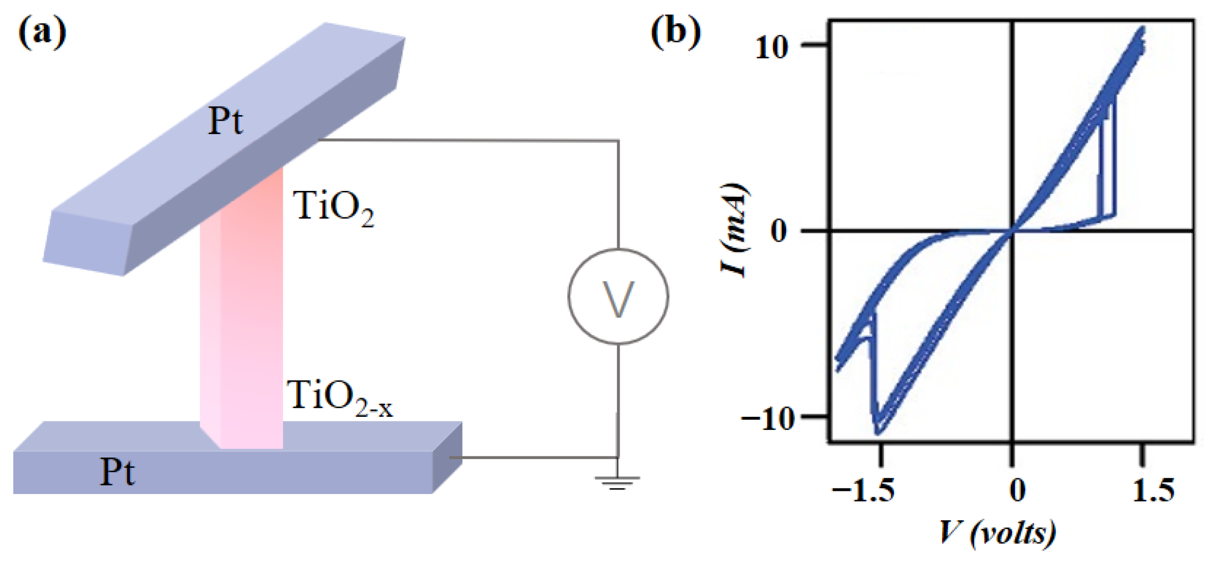 Electronics 12 03298 g001