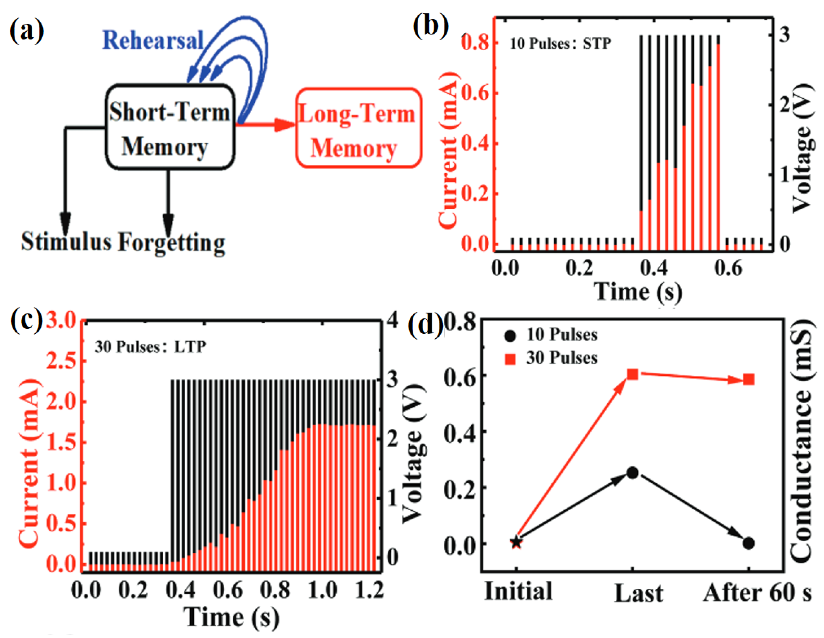 Electronics 12 03298 g006