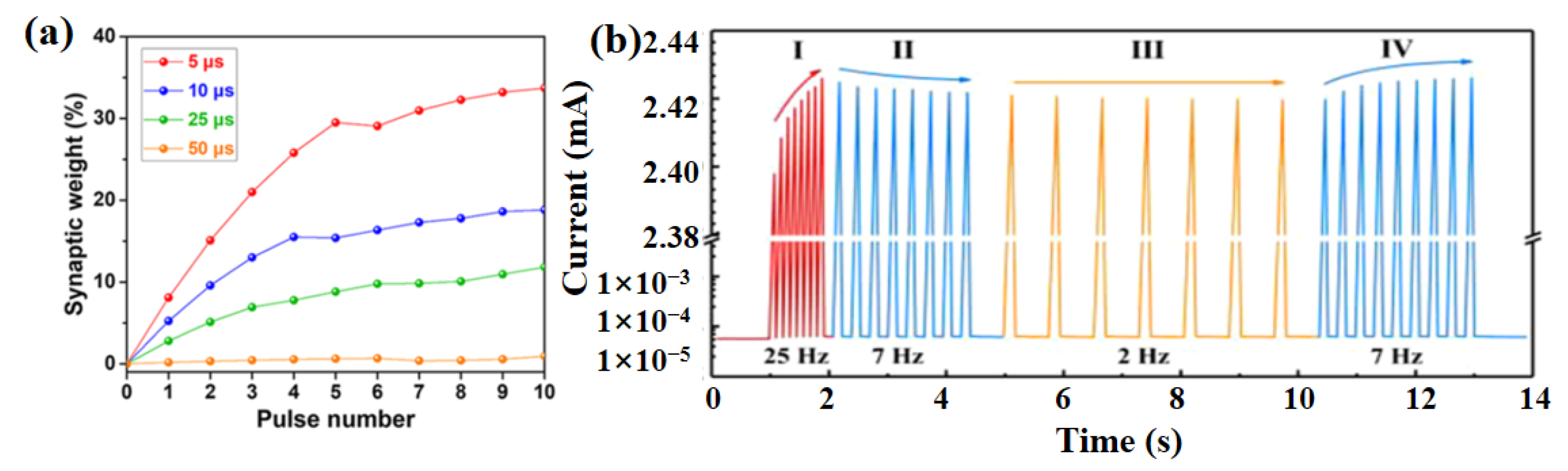 Electronics 12 03298 g008