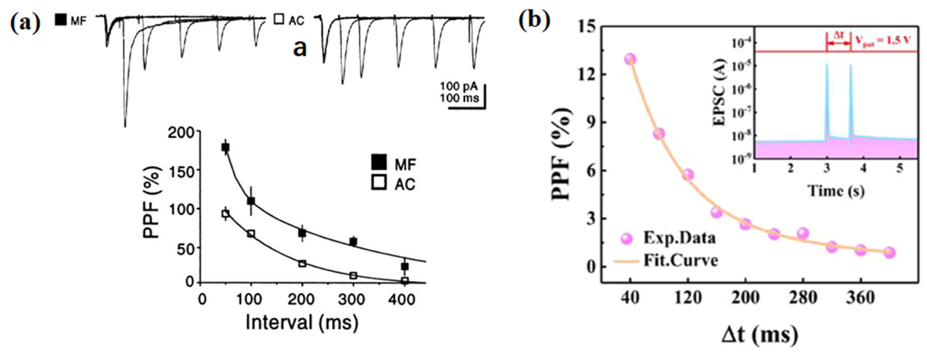 Electronics 12 03298 g009