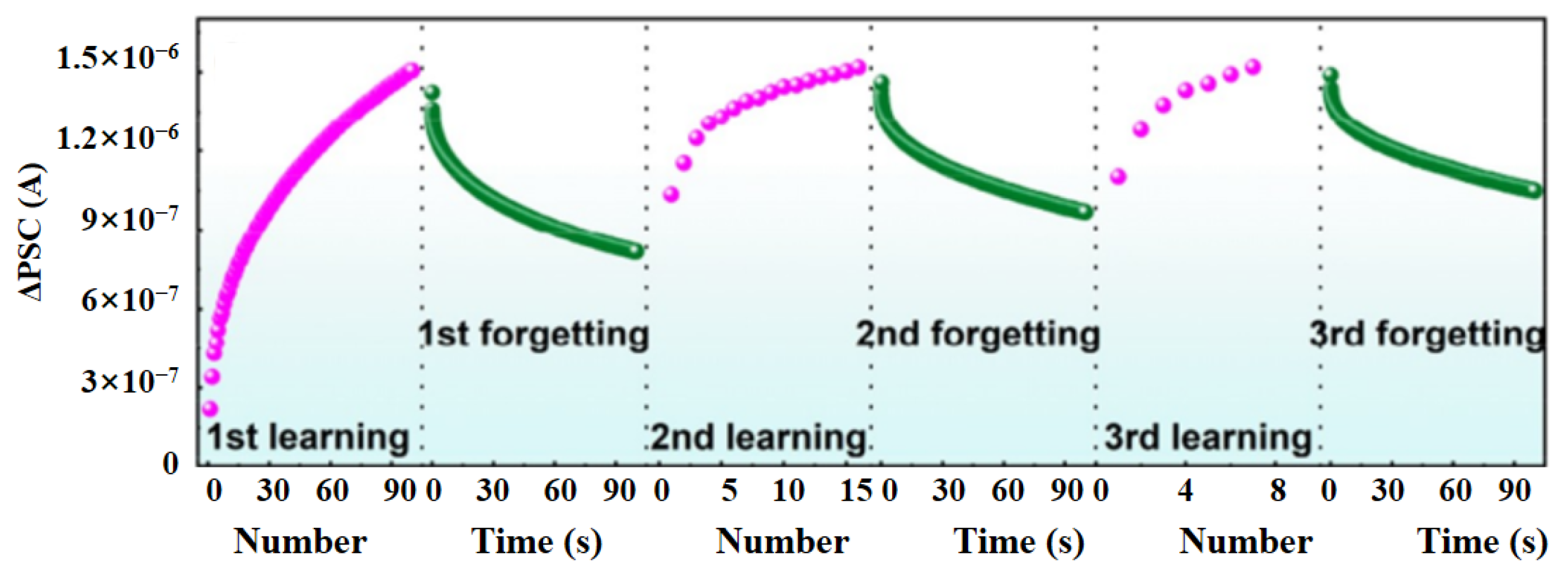 Electronics 12 03298 g010