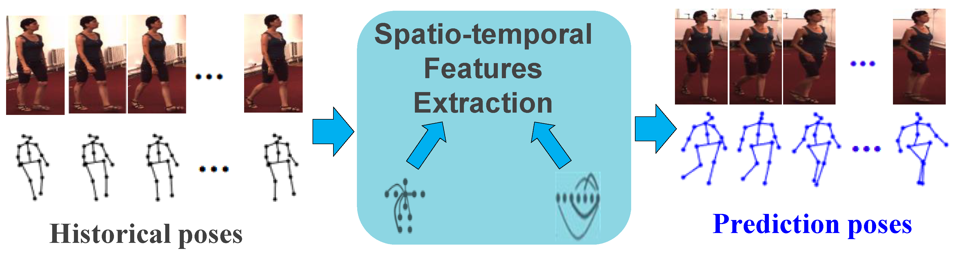 Electronics 12 03305 g001