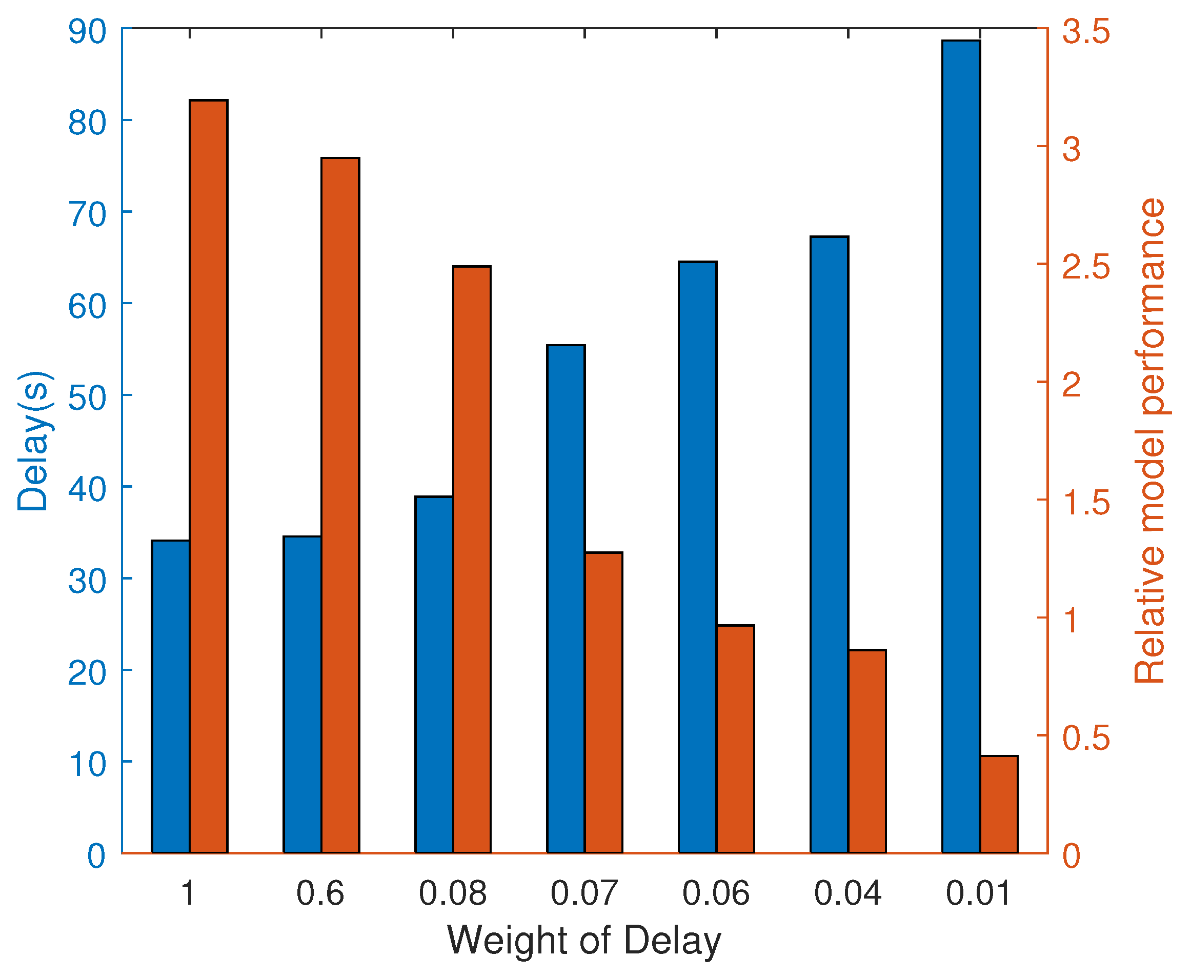 Electronics 12 03306 g003