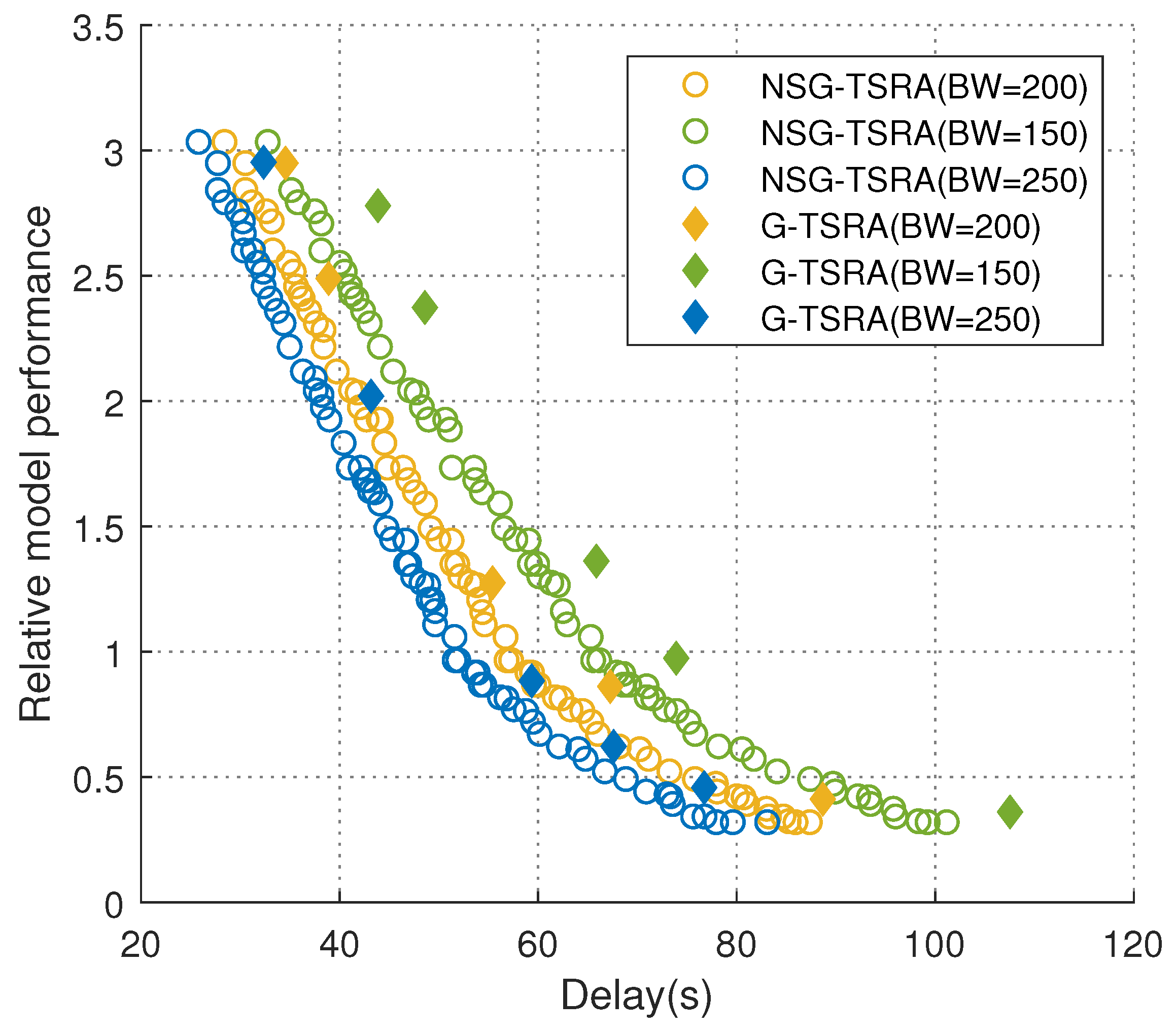 Electronics 12 03306 g007