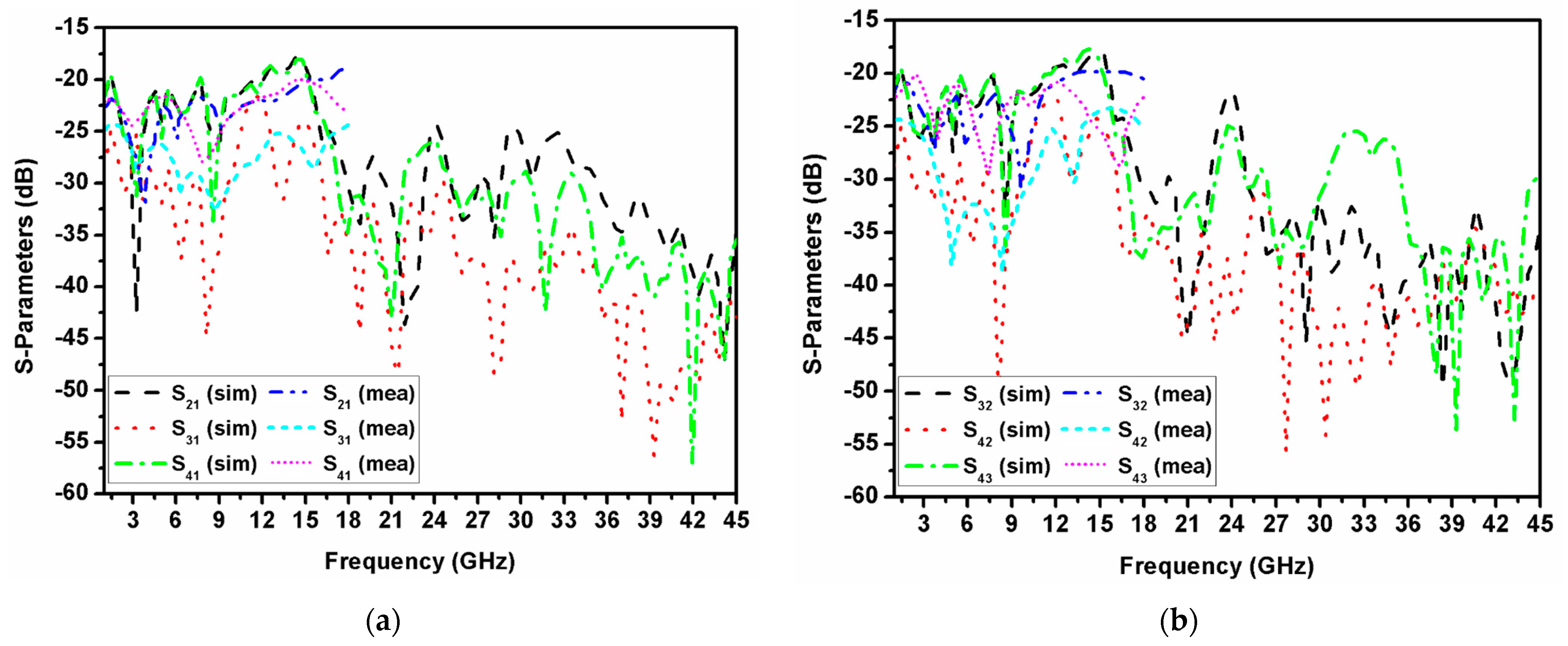 Electronics 12 03311 g006
