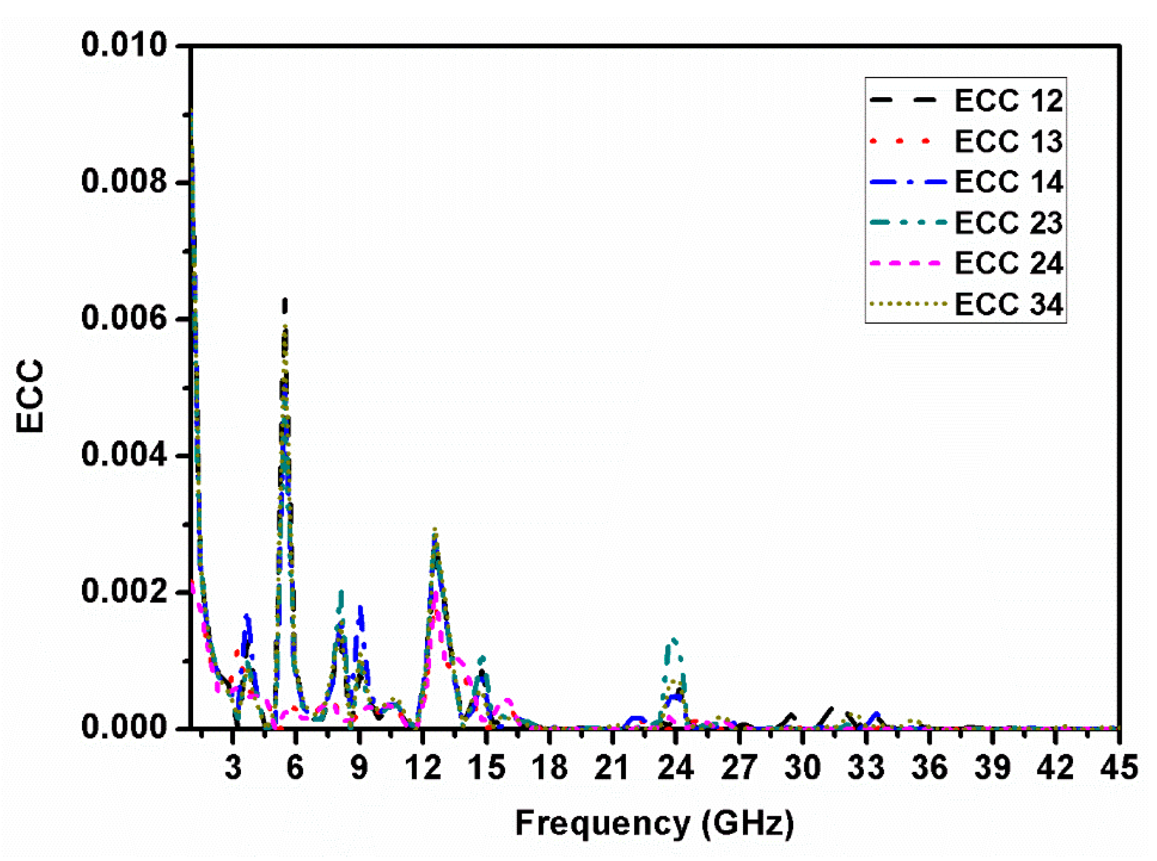 Electronics 12 03311 g009