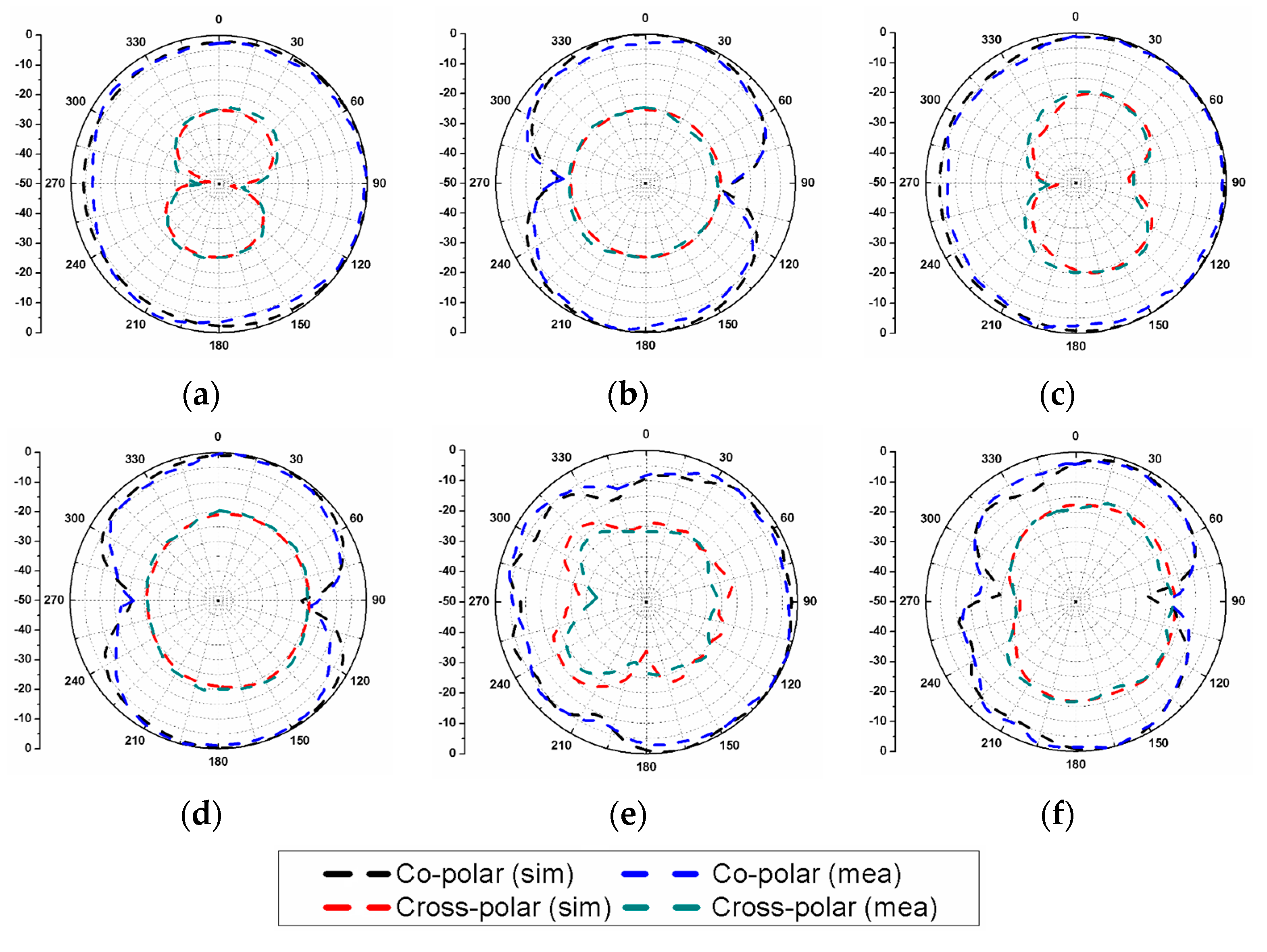 Electronics 12 03311 g010
