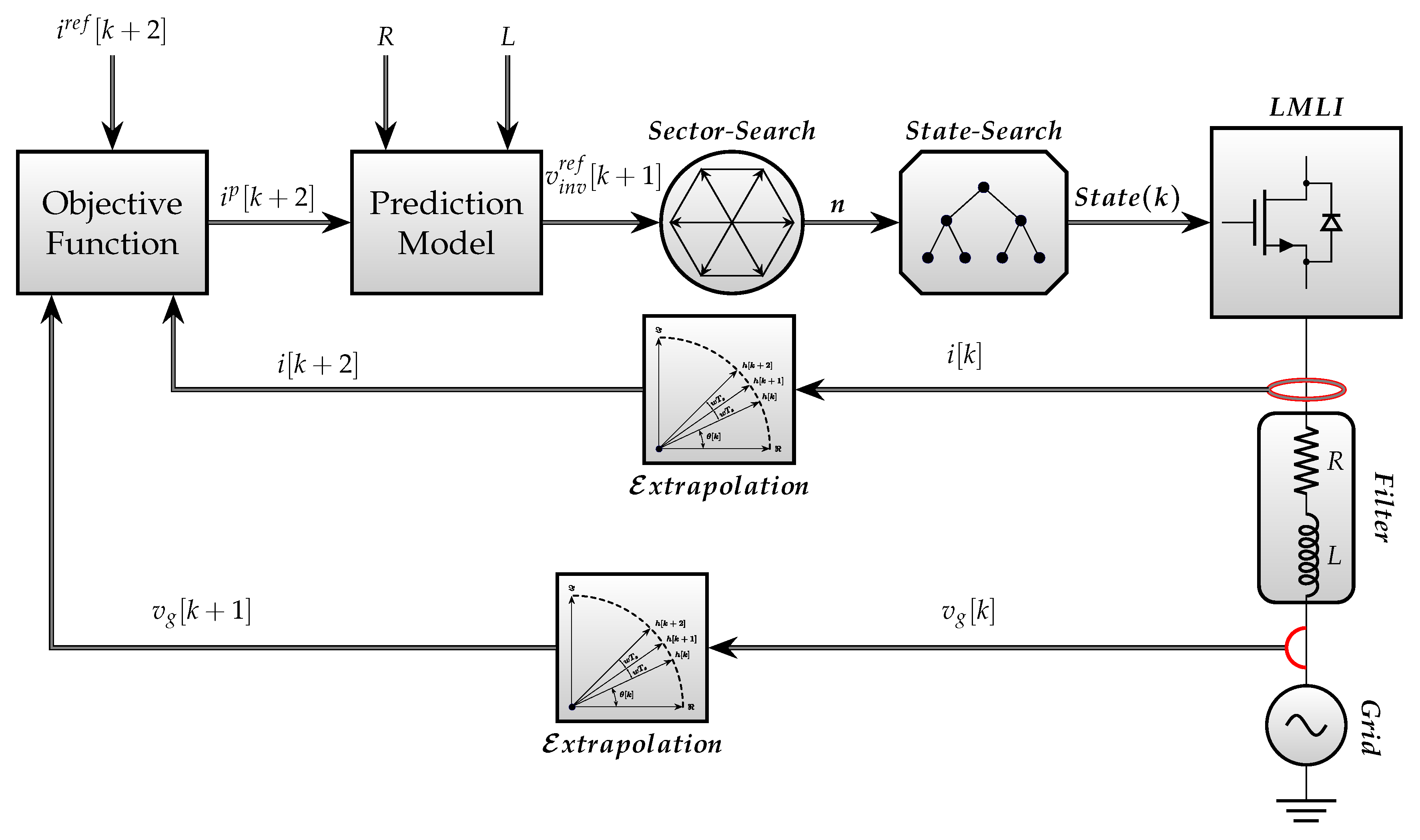 Electronics 12 03312 g004 Electronics 12 03312 g004