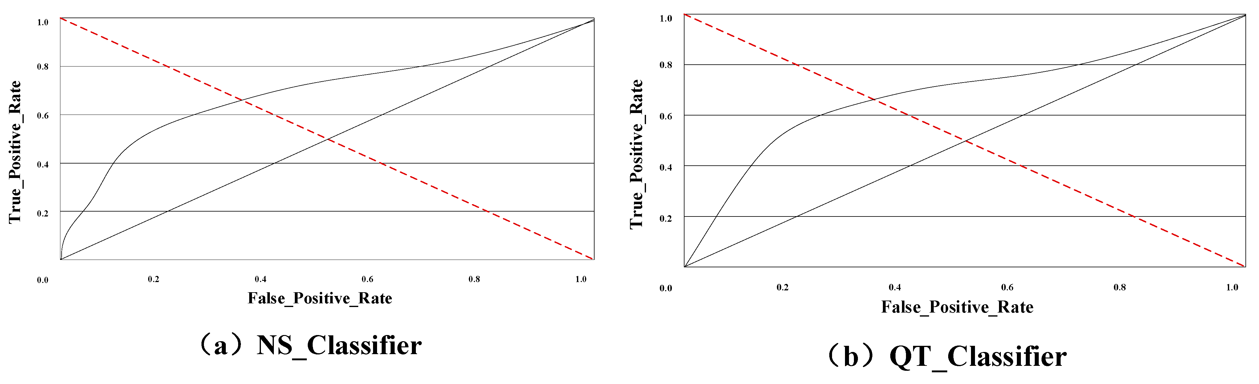 Electronics 12 03314 g003