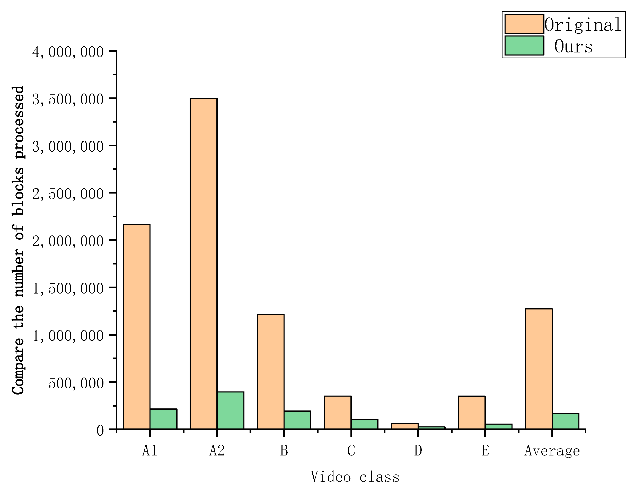 Electronics 12 03314 g006