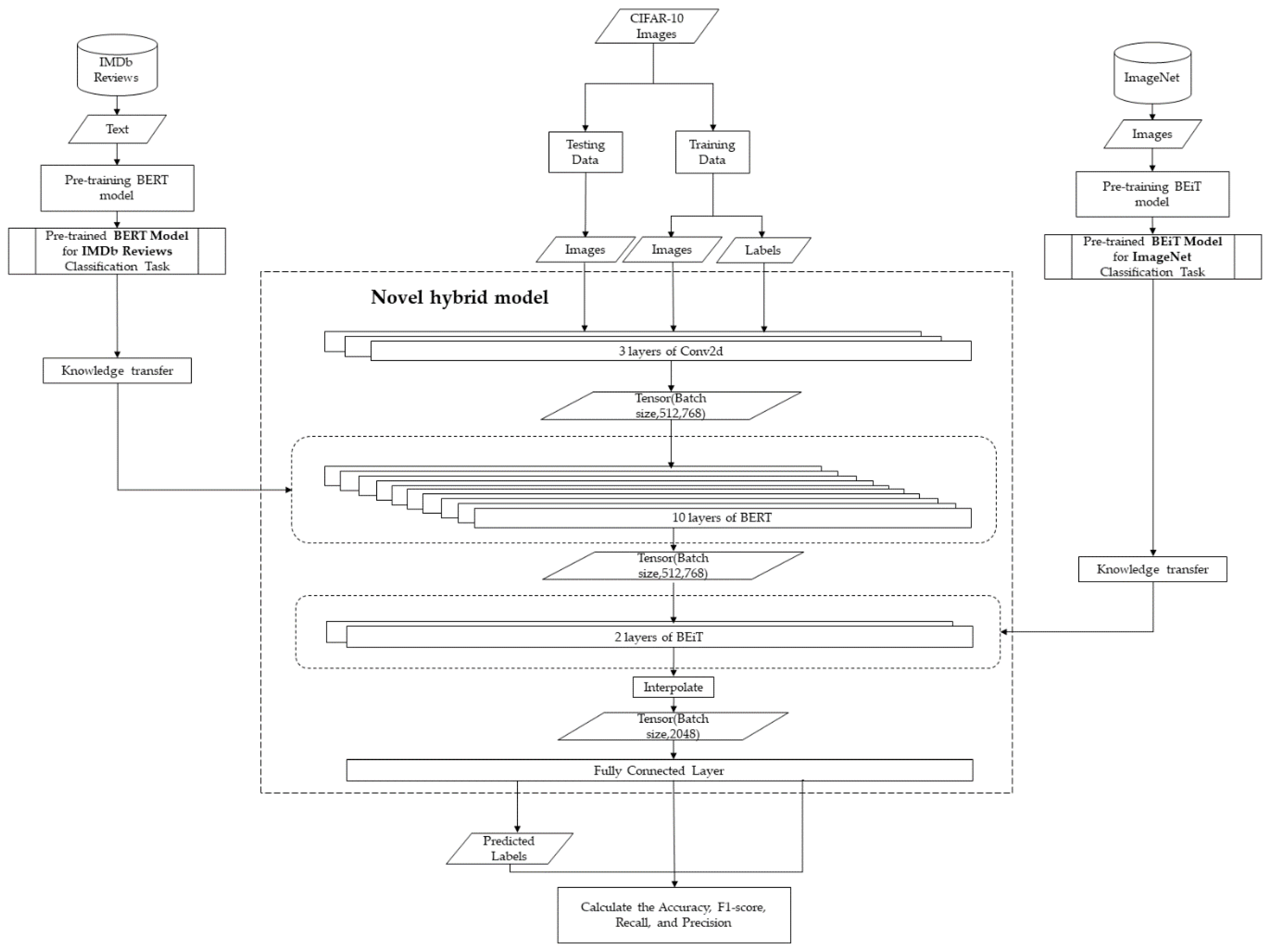 Electronics 12 03316 g002