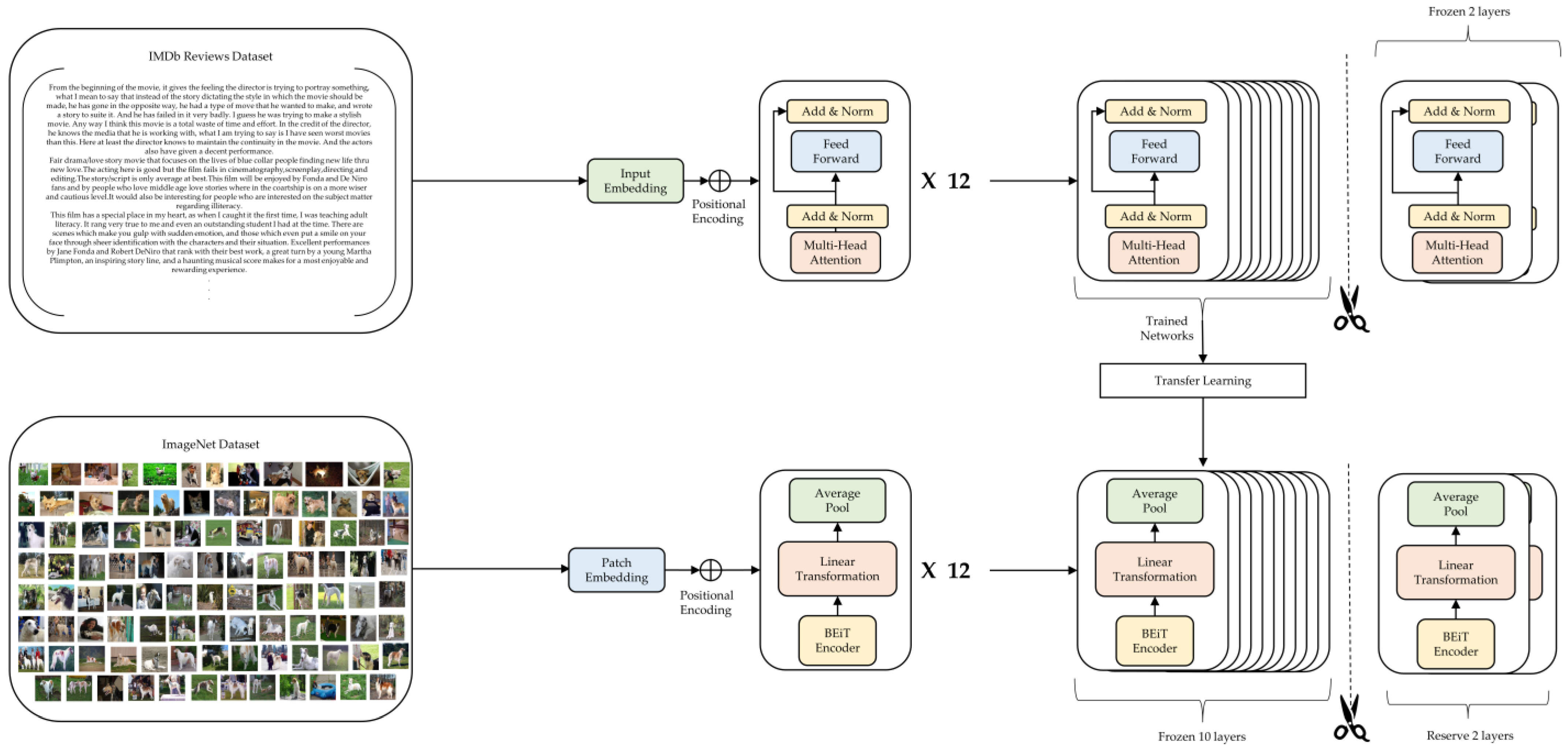 Electronics 12 03316 g003