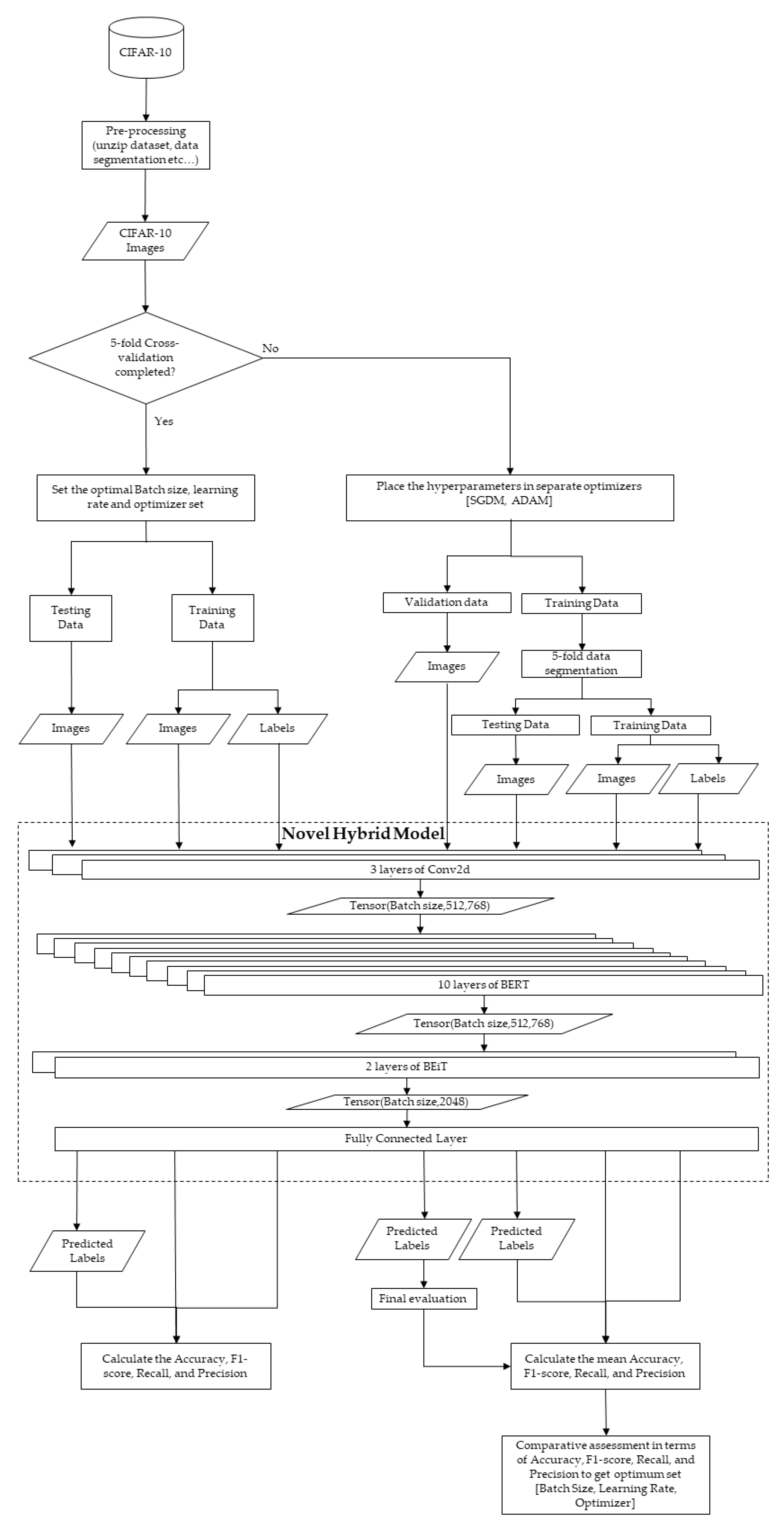 Electronics 12 03316 g005