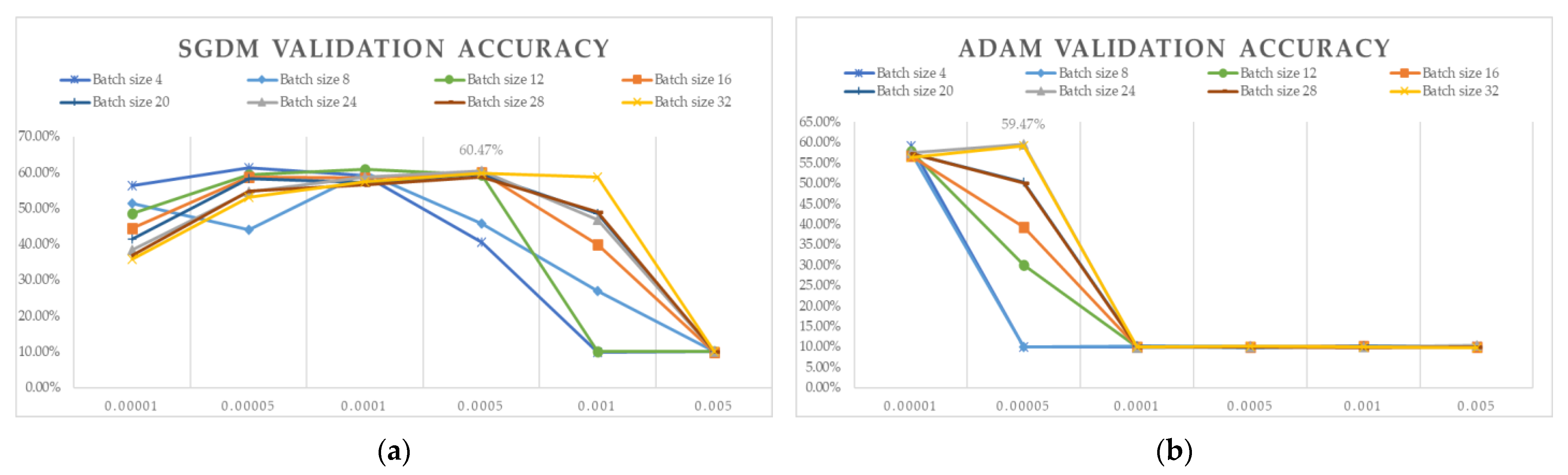 Electronics 12 03316 g007