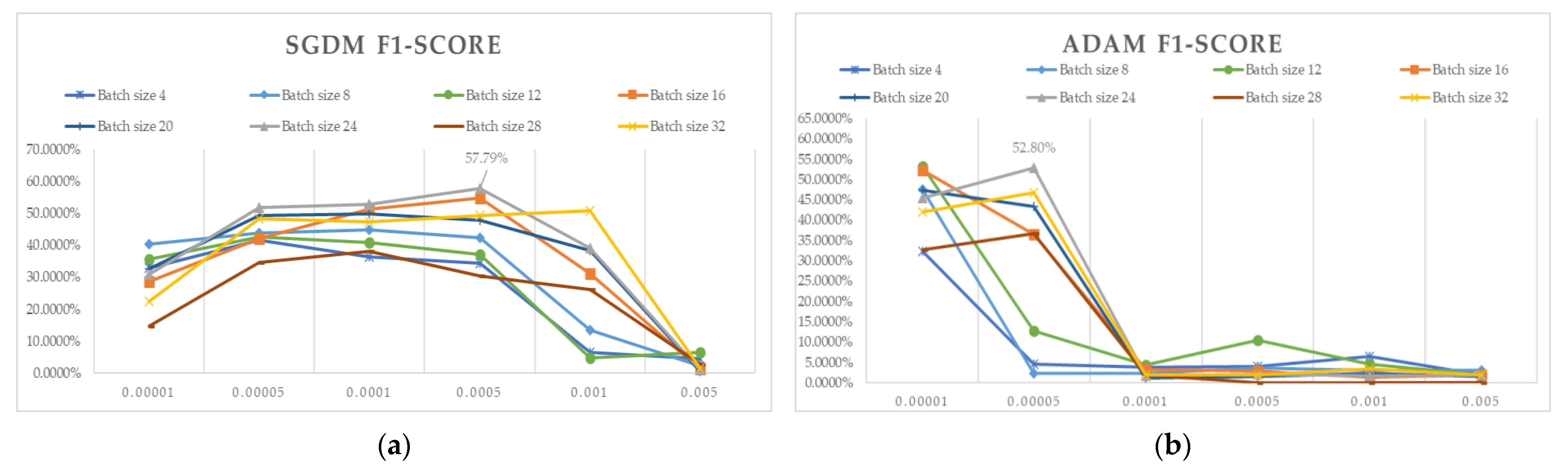 Electronics 12 03316 g008