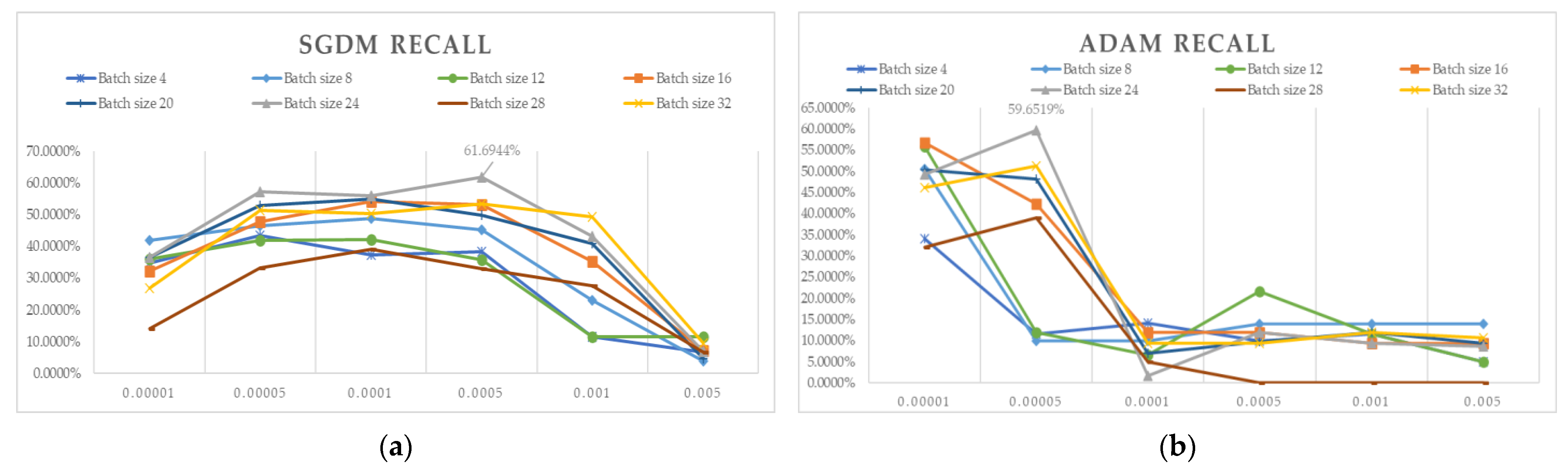 Electronics 12 03316 g009