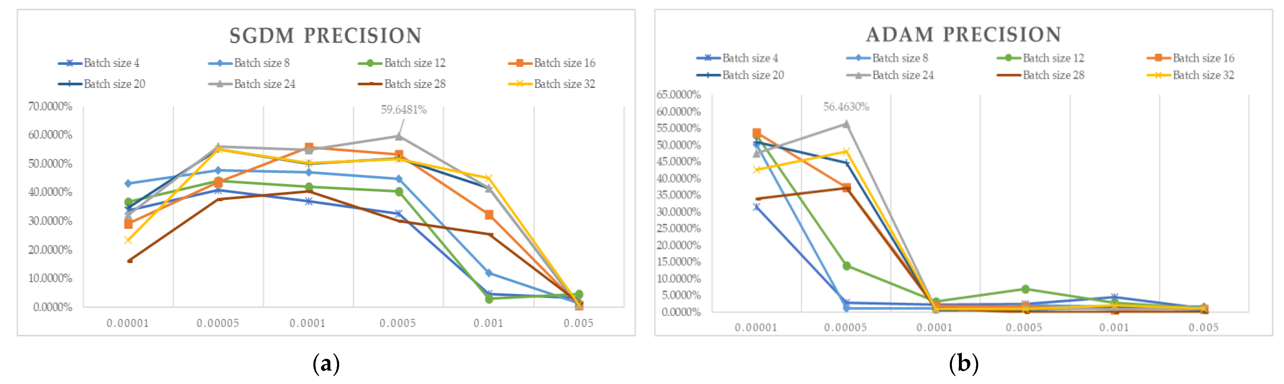 Electronics 12 03316 g010