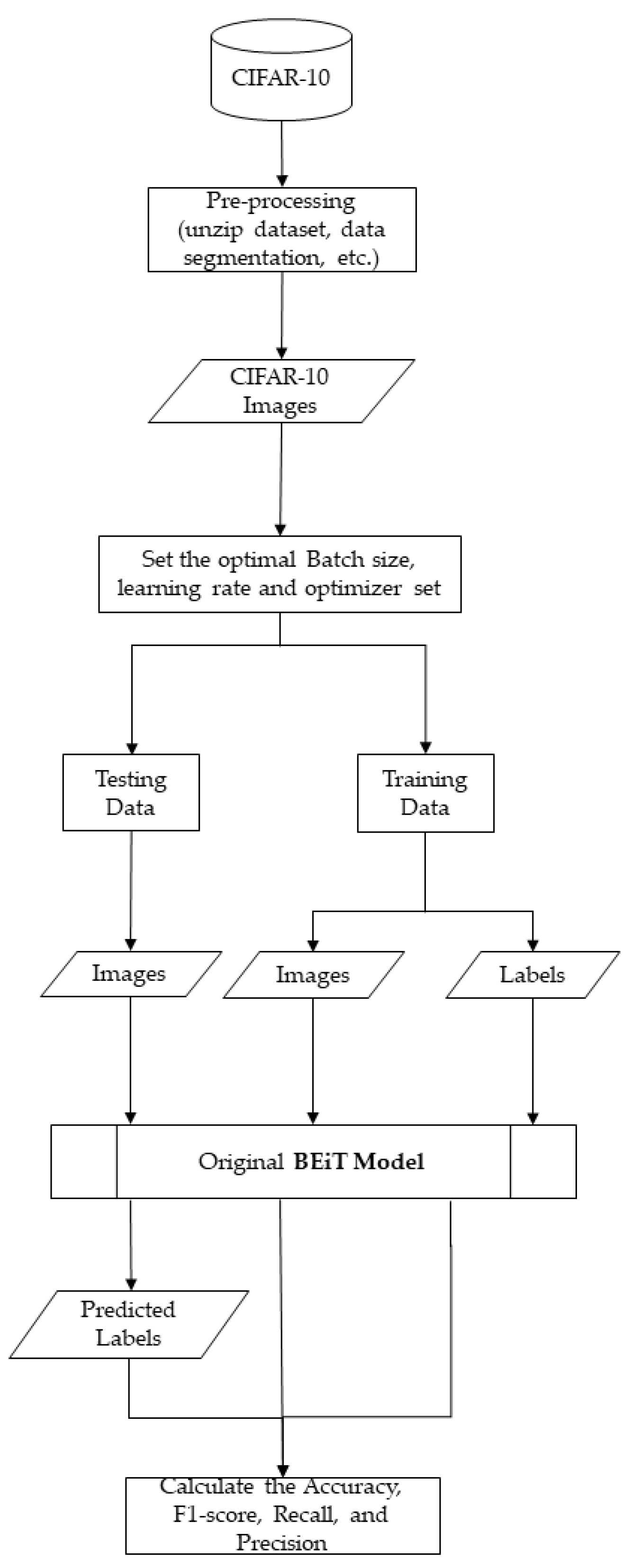 Electronics 12 03316 g011