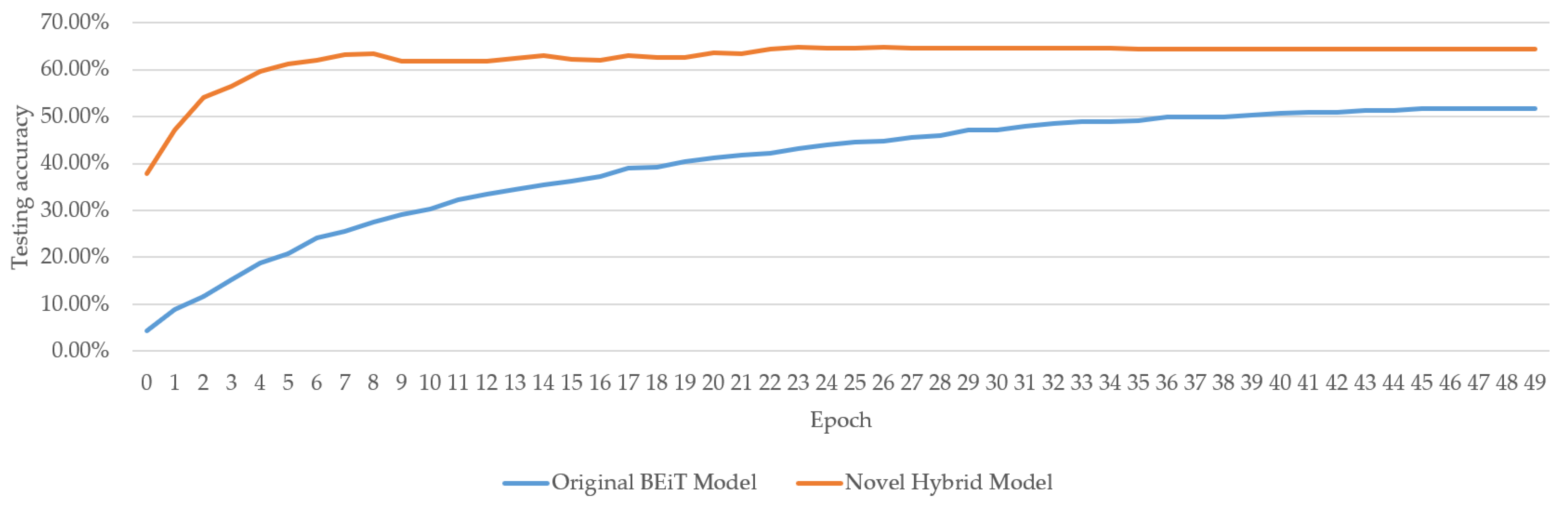 Electronics 12 03316 g012