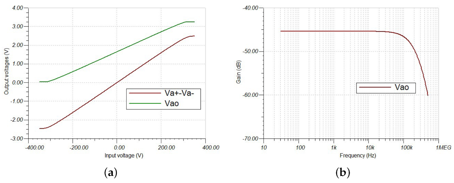 Electronics 12 03320 g005