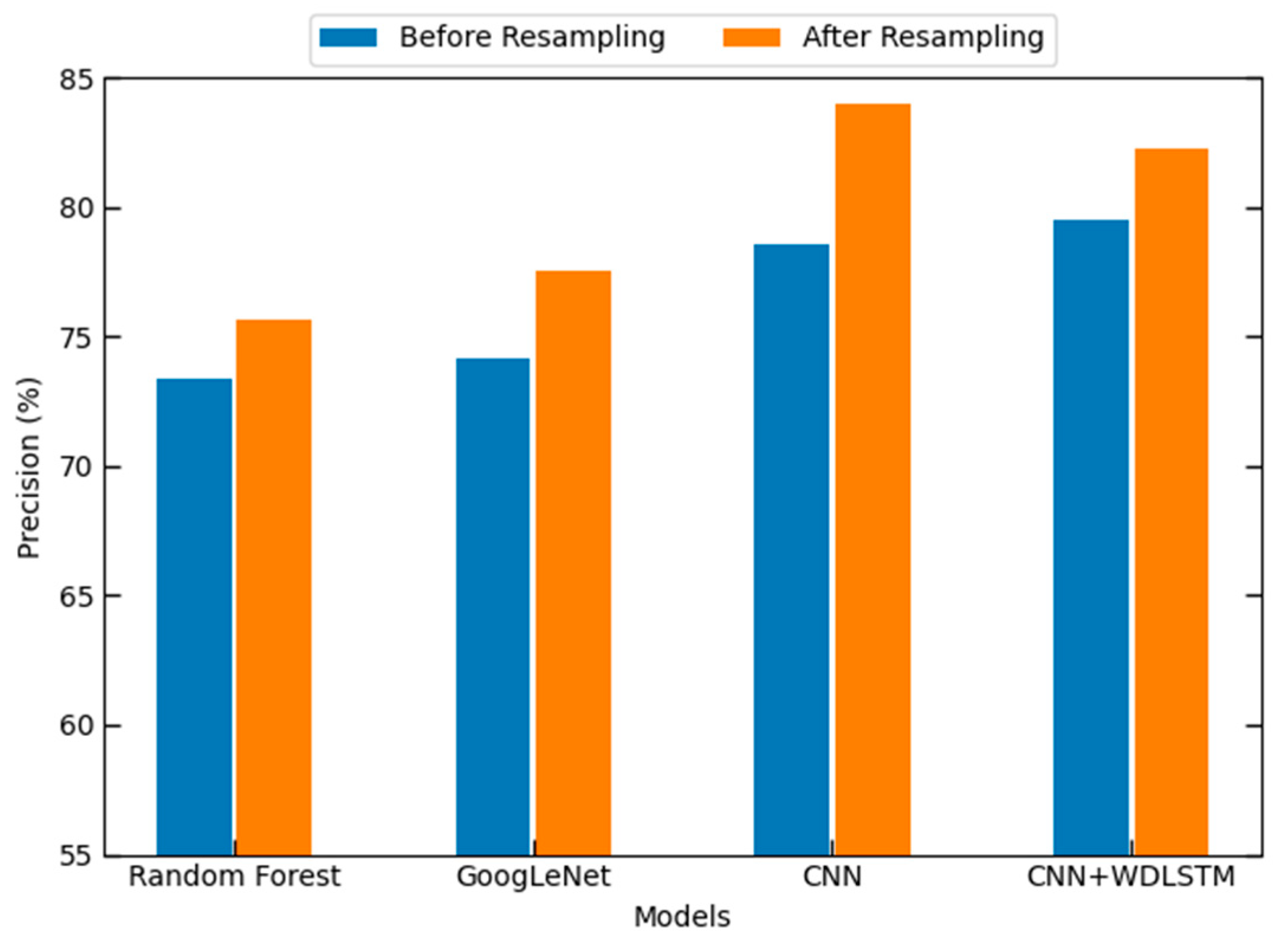 Electronics 12 03323 g004