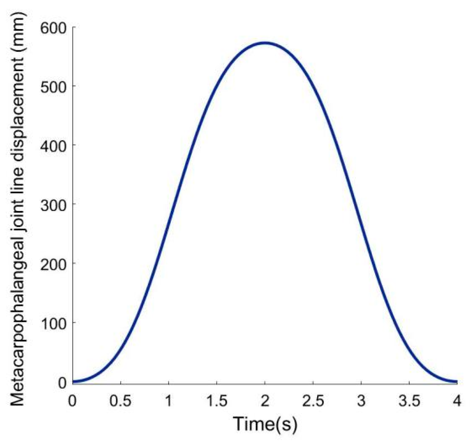Electronics 12 03326 g007