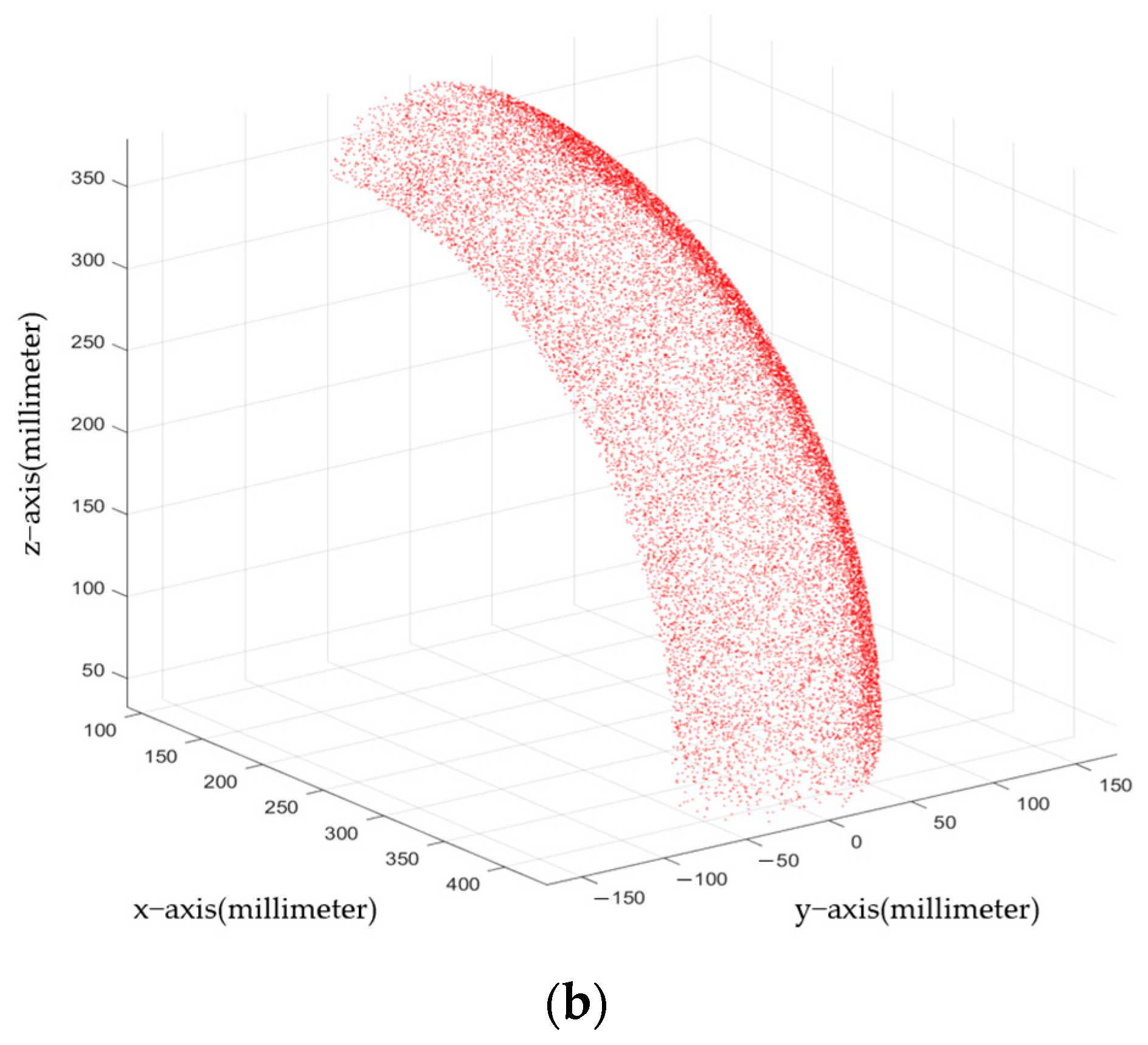 Electronics 12 03326 g009b