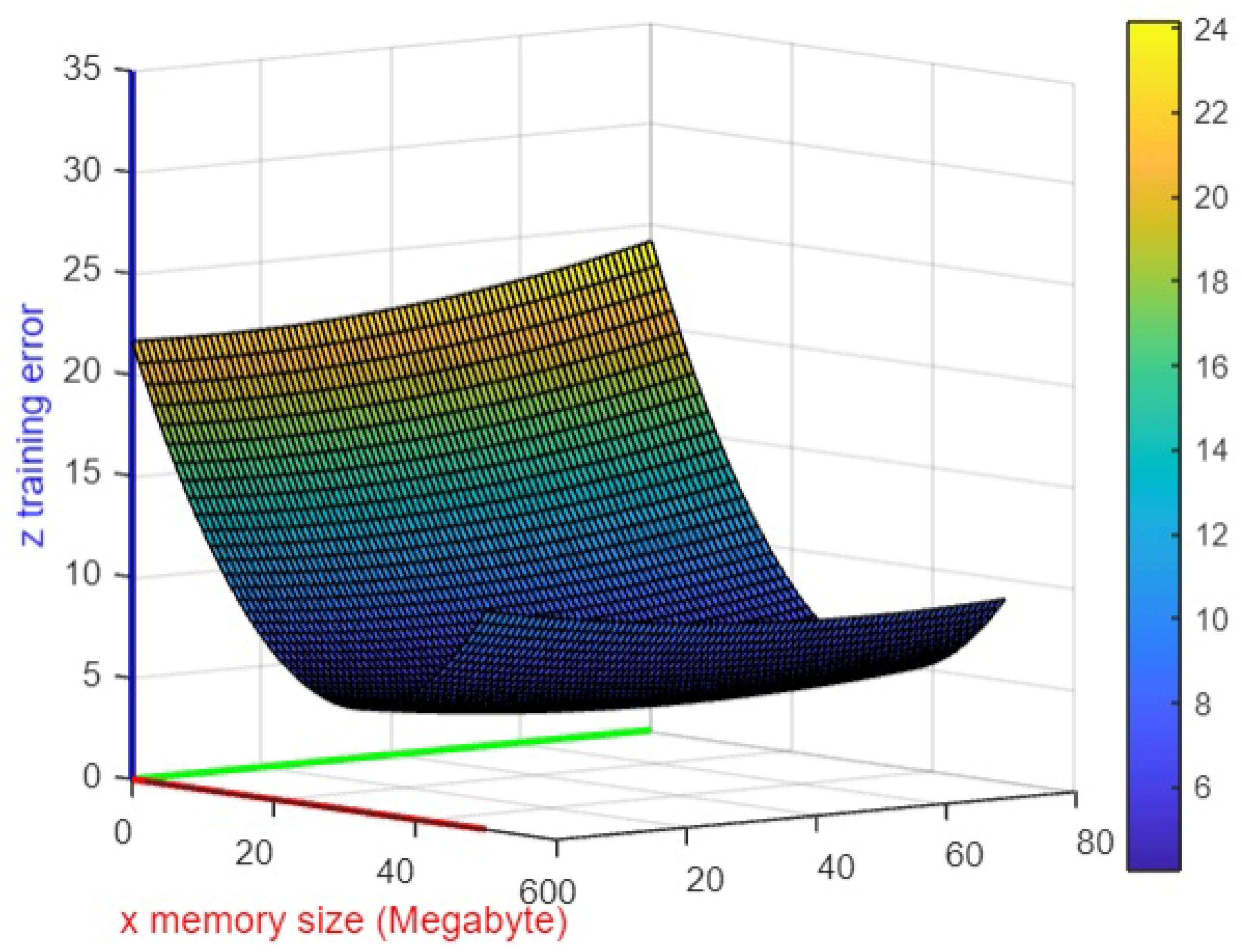 Electronics 12 03327 g003