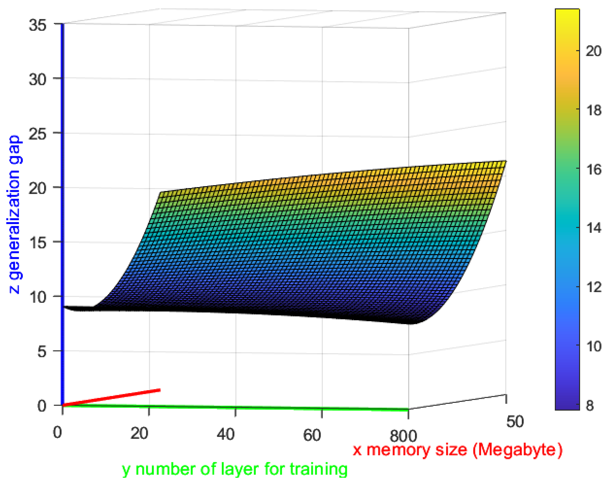 Electronics 12 03327 g004