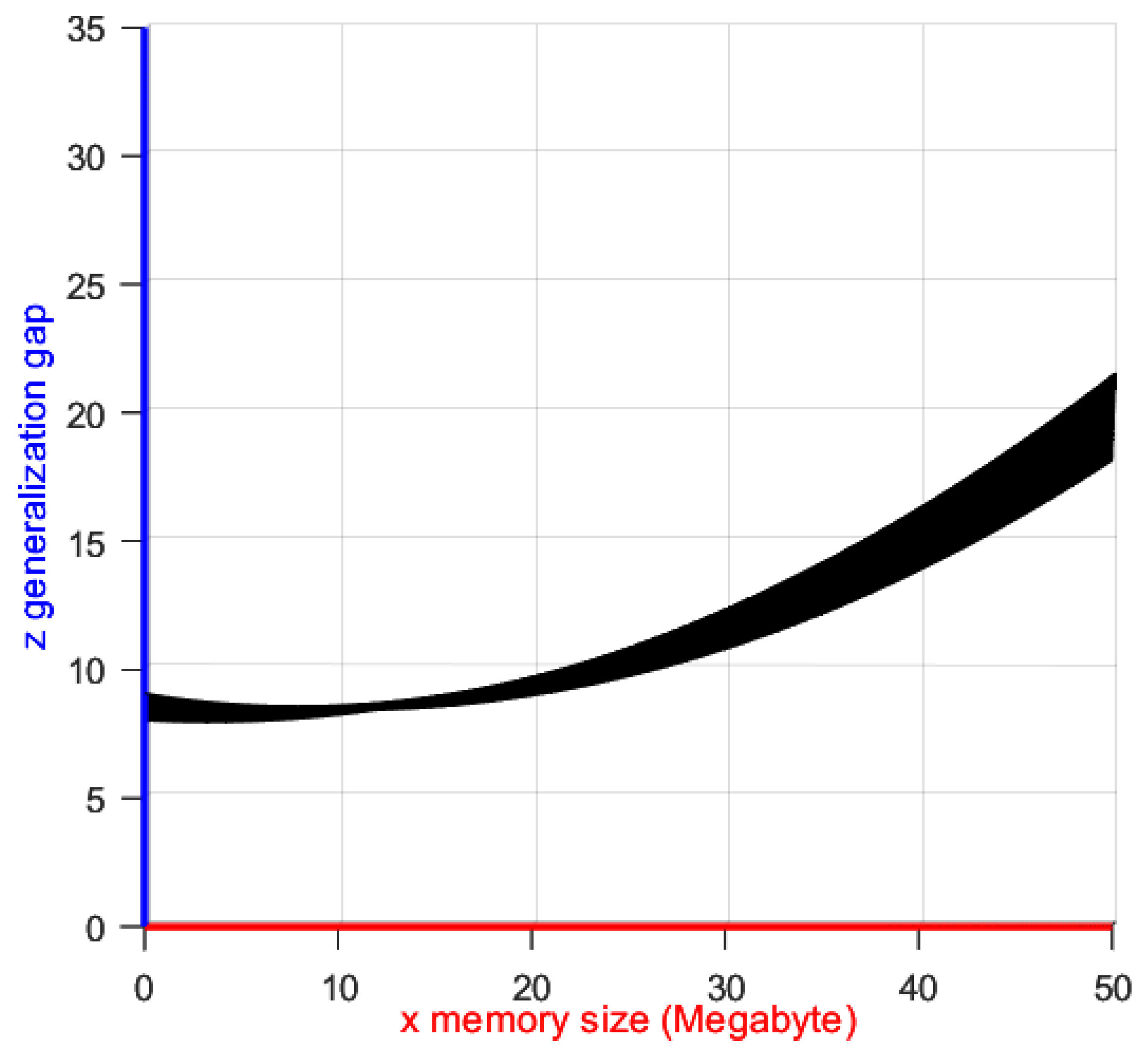 Electronics 12 03327 g007
