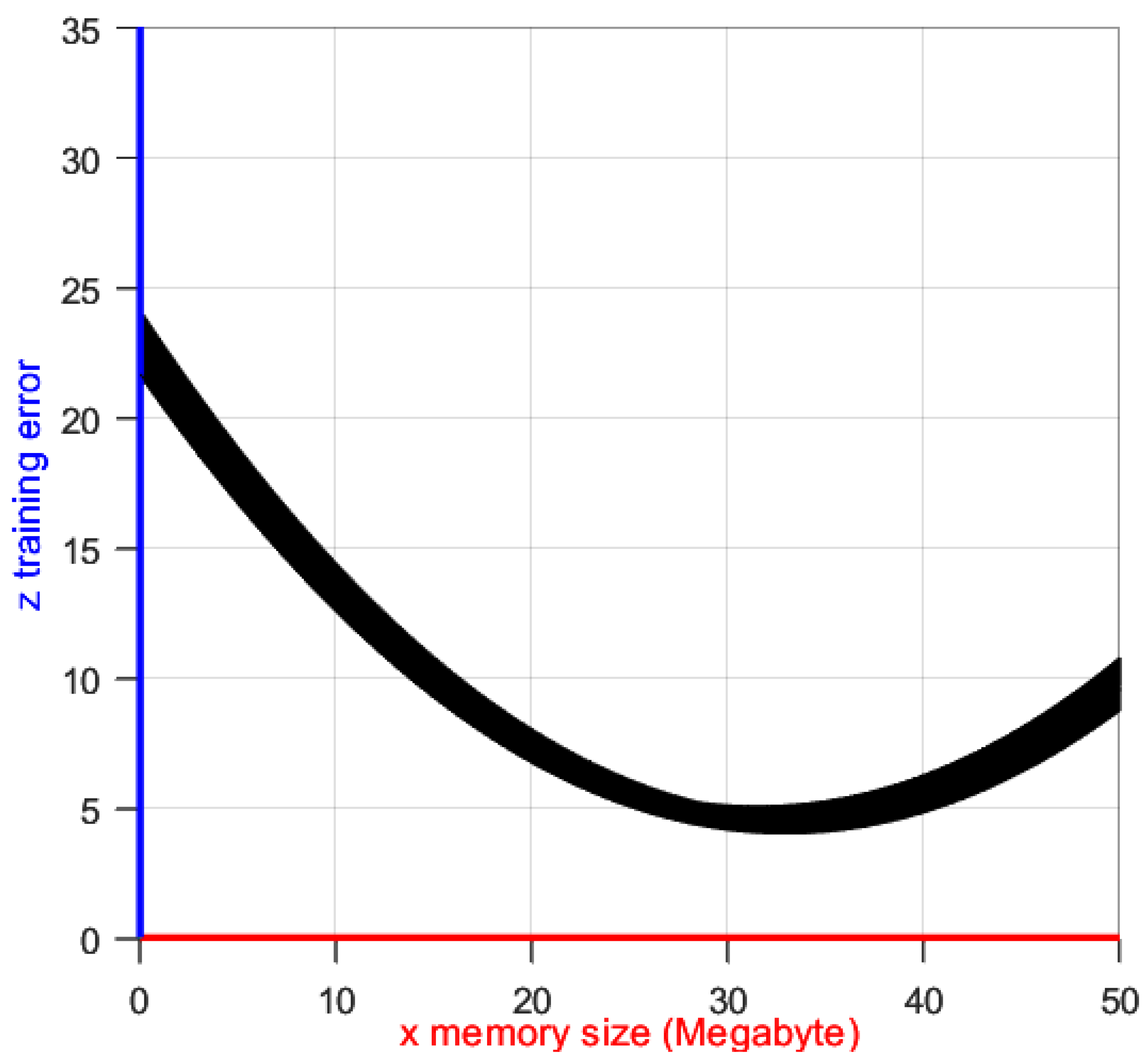 Electronics 12 03327 g008
