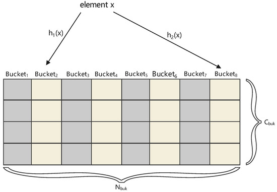 Electronics 12 03328 g002