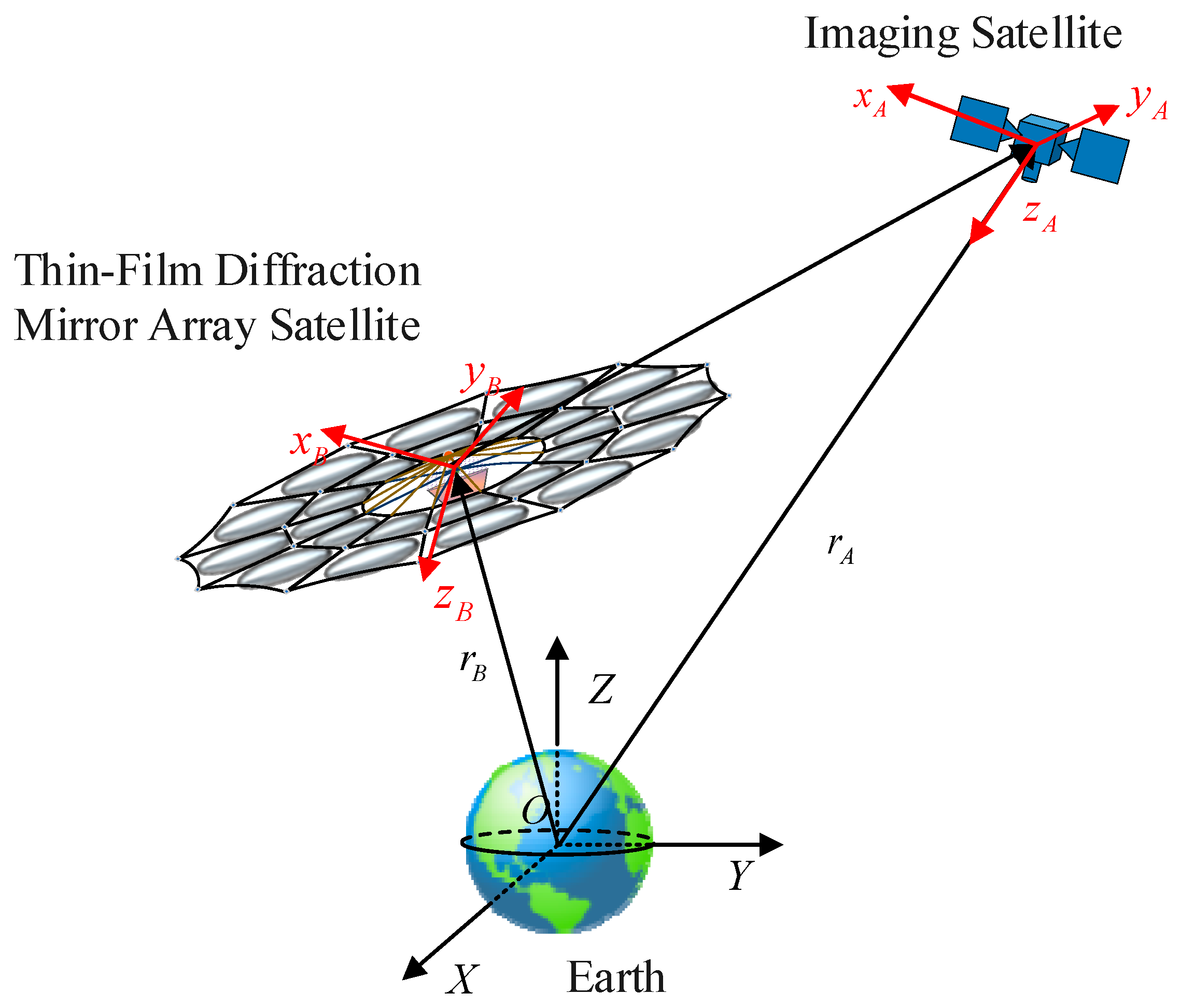 Electronics 12 03329 g002