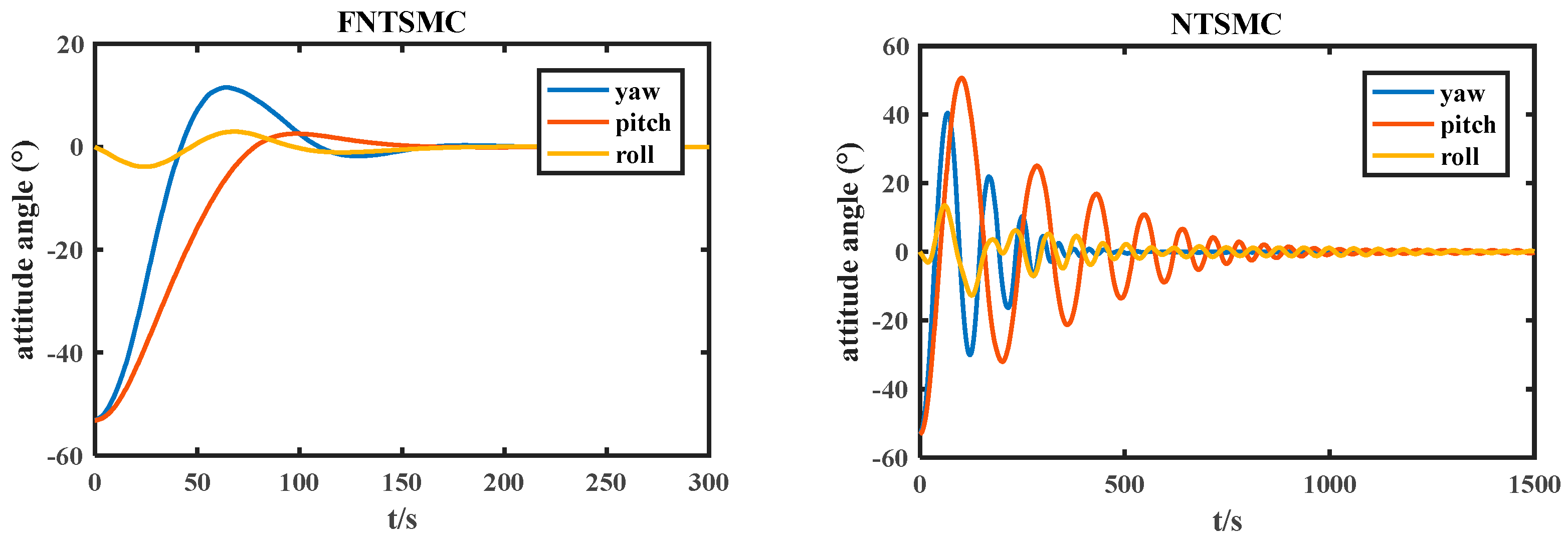 Electronics 12 03329 g005