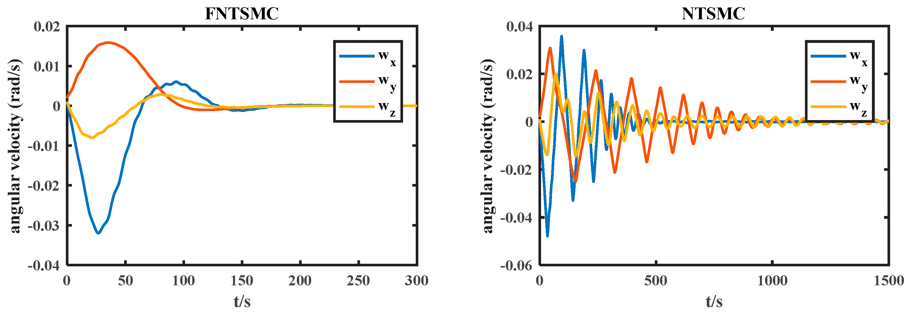 Electronics 12 03329 g006