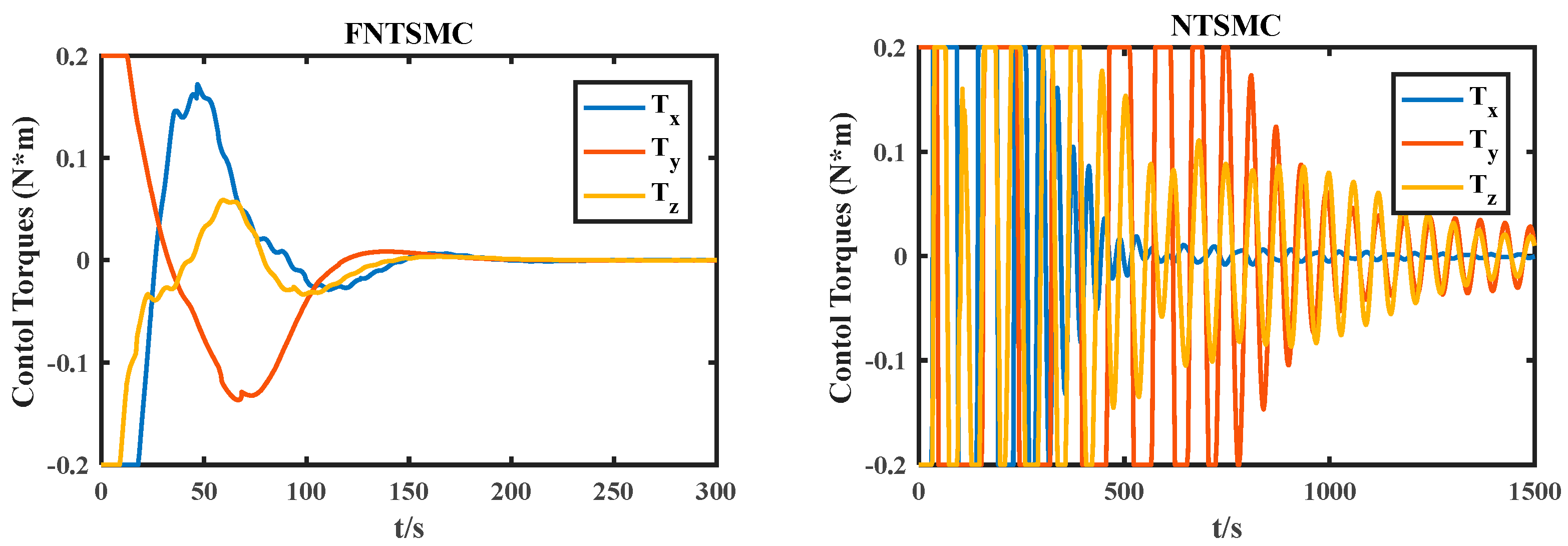 Electronics 12 03329 g007