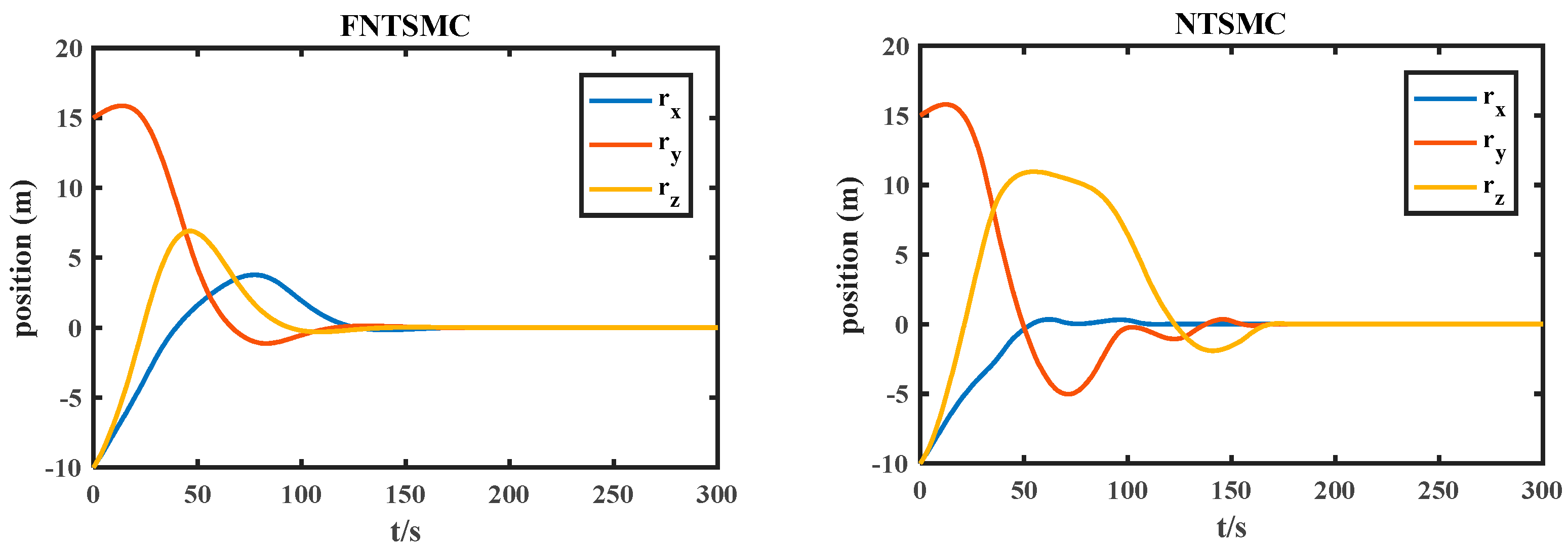 Electronics 12 03329 g010