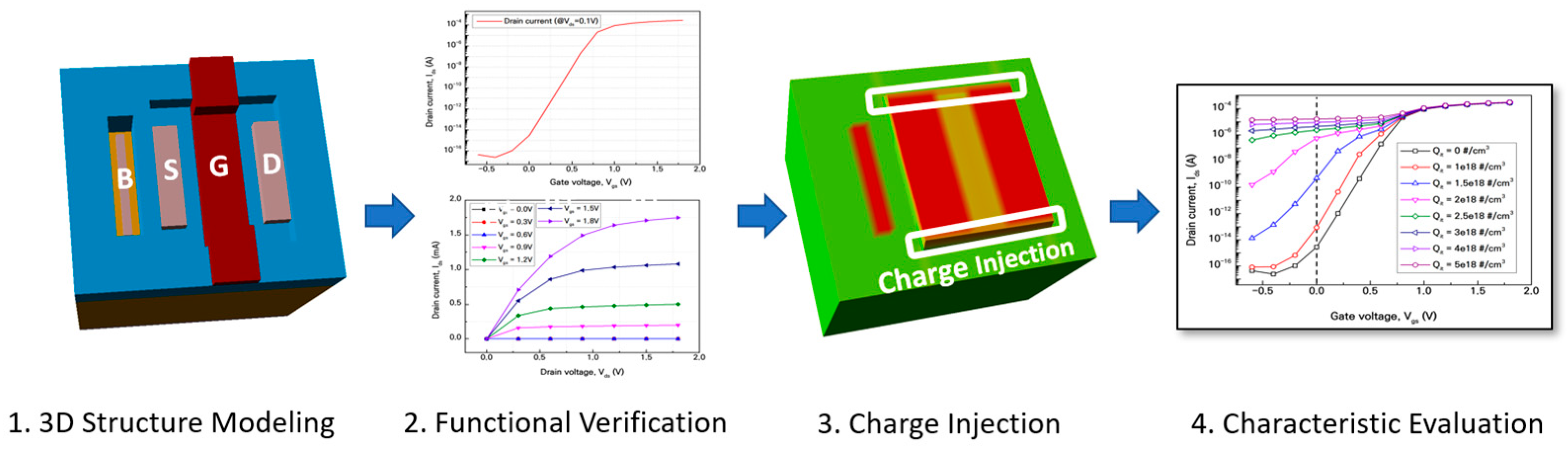 Electronics 12 03331 g002