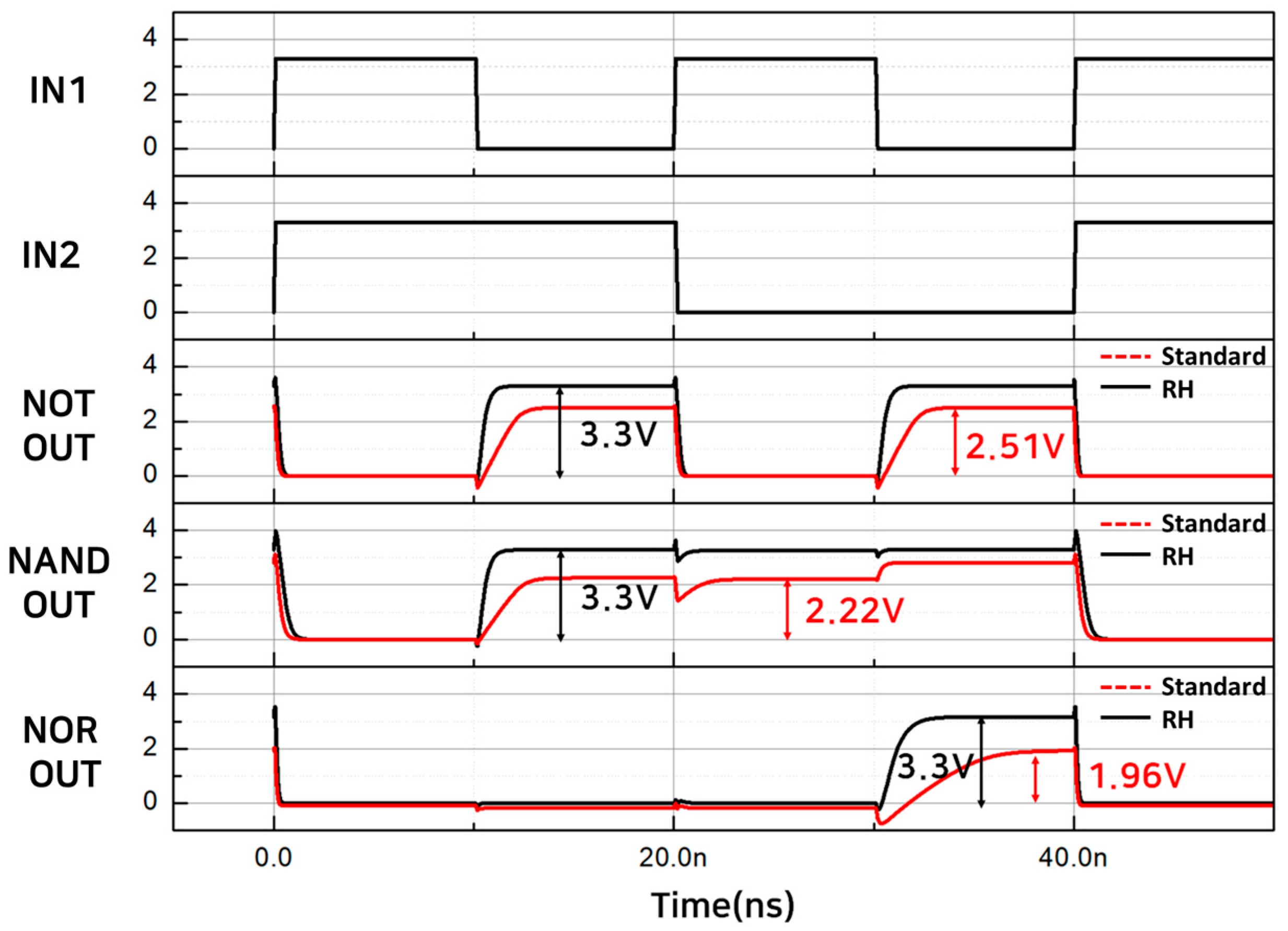 Electronics 12 03331 g006