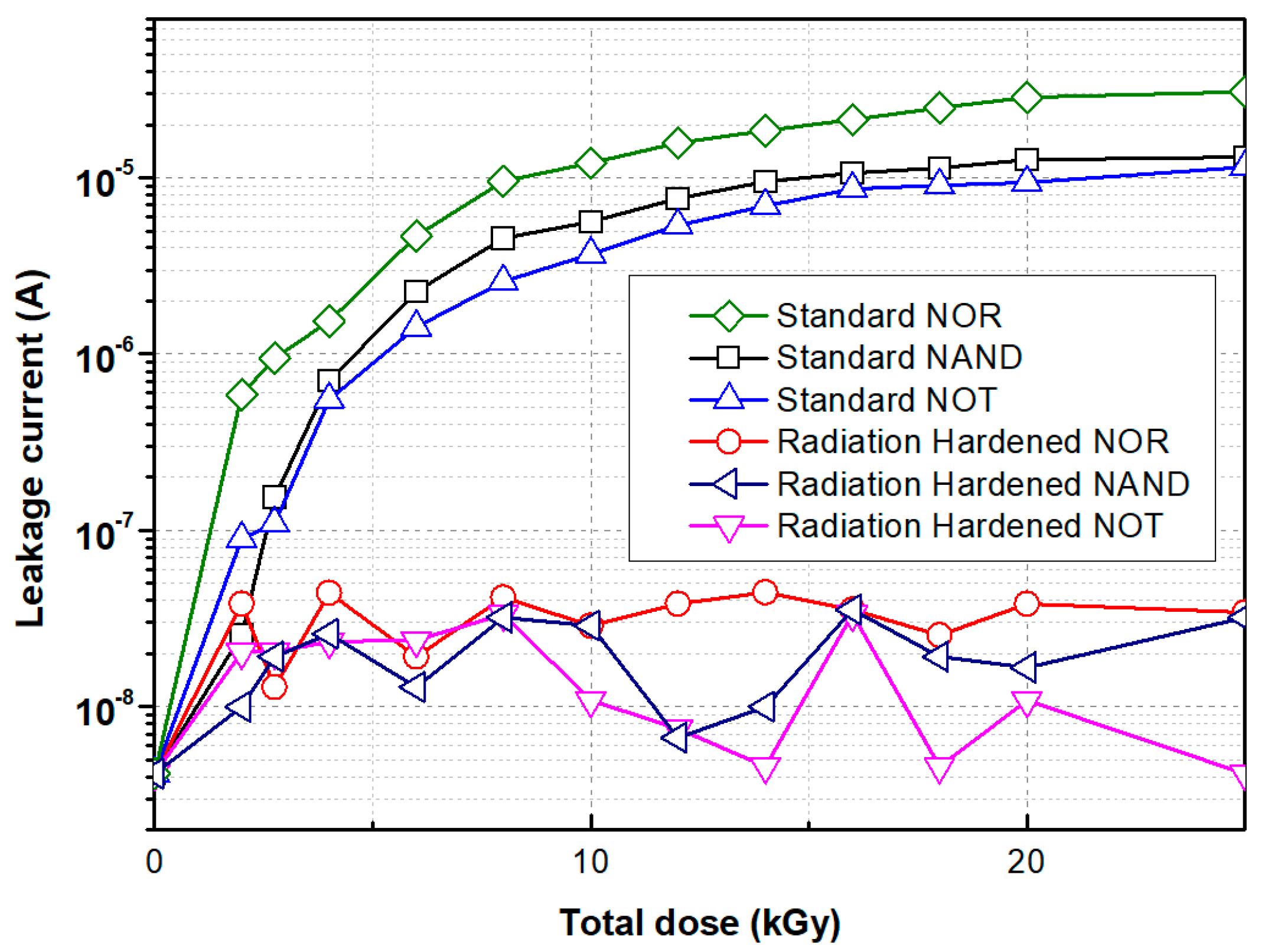 Electronics 12 03331 g013