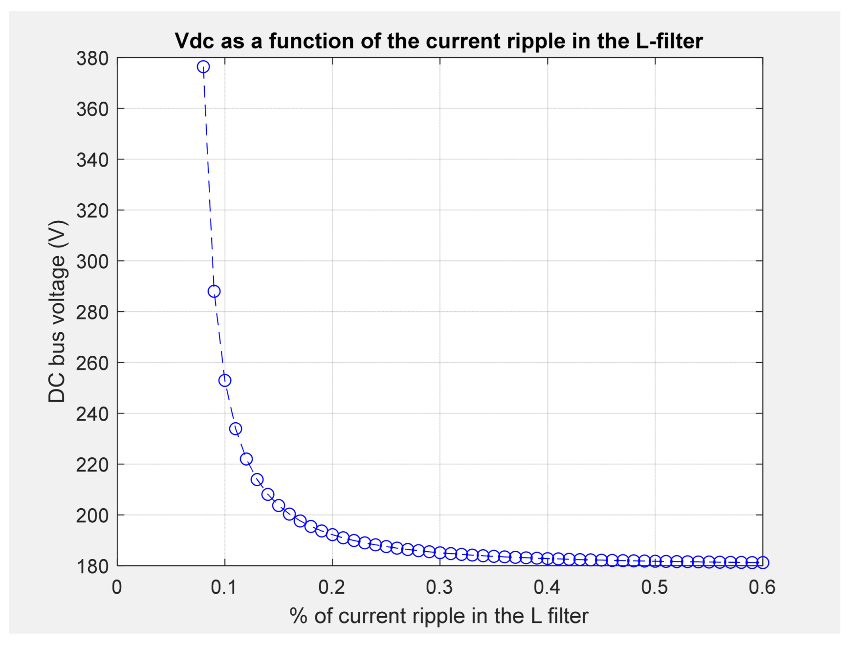 Electronics 12 03341 g006