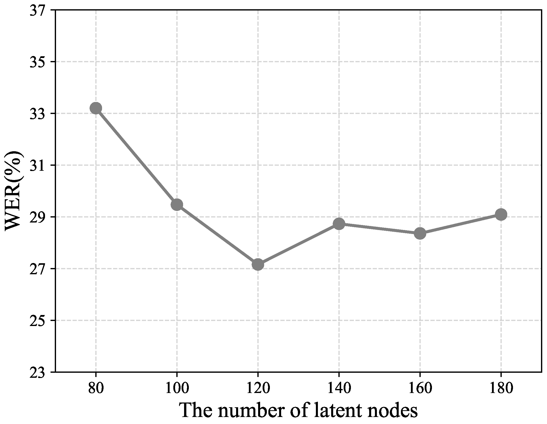 Electronics 12 03342 g003