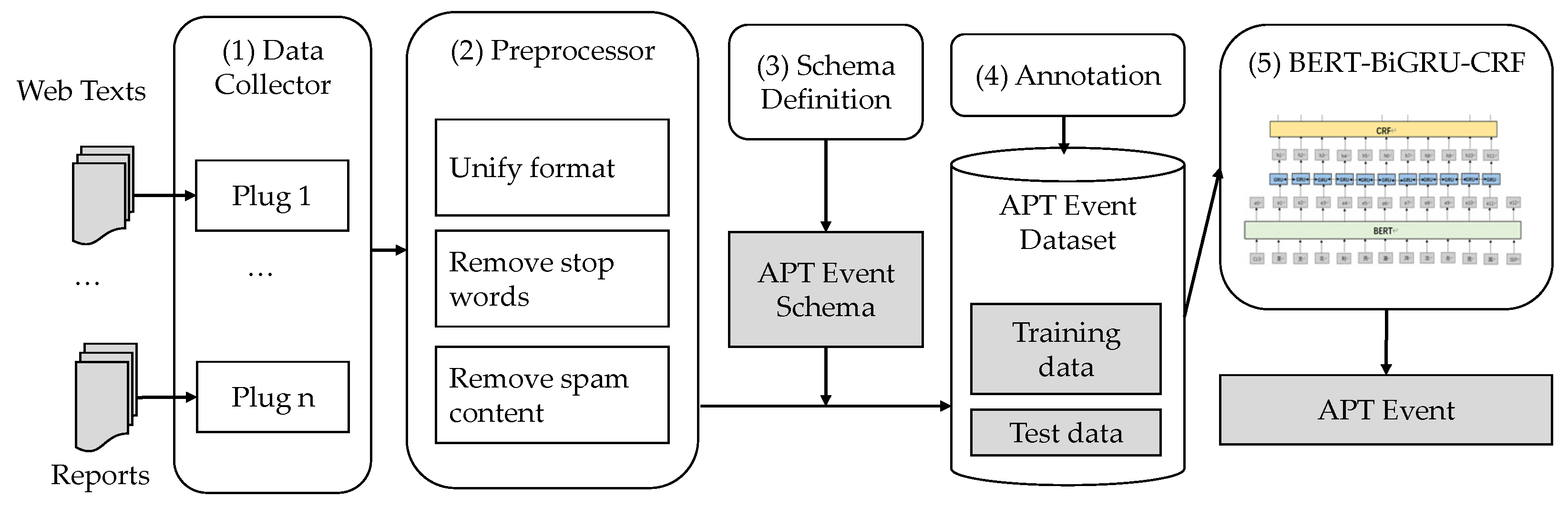Electronics 12 03349 g001