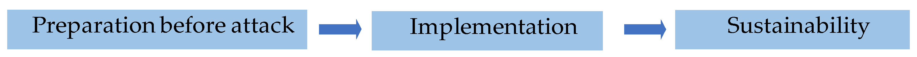 Electronics 12 03349 g002