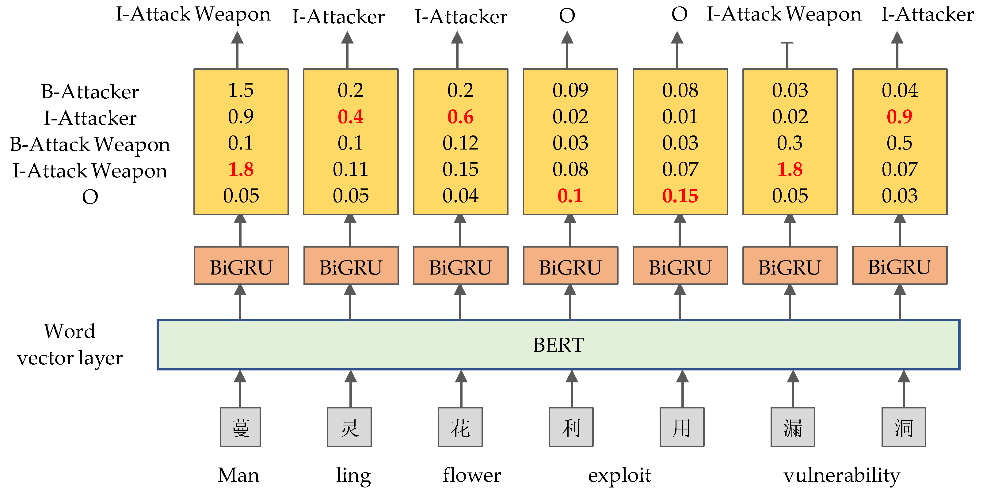 Electronics 12 03349 g008