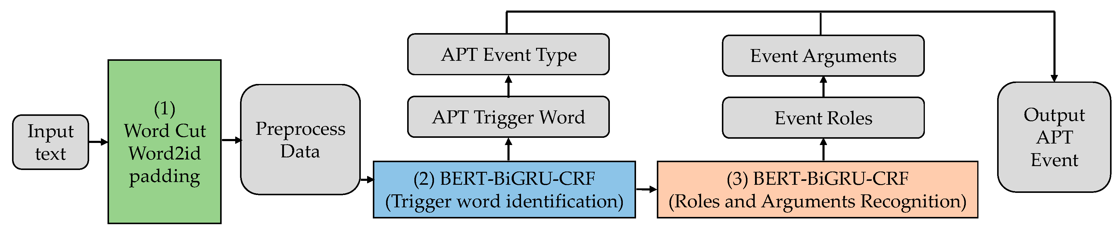 Electronics 12 03349 g011